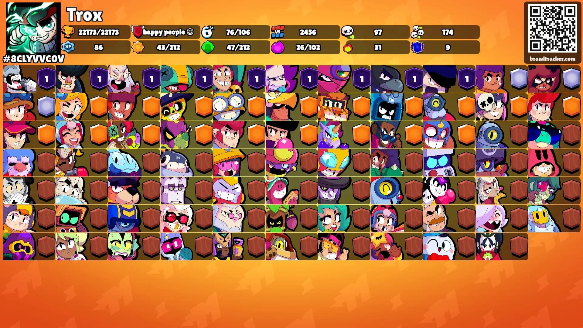Trox's Ranks