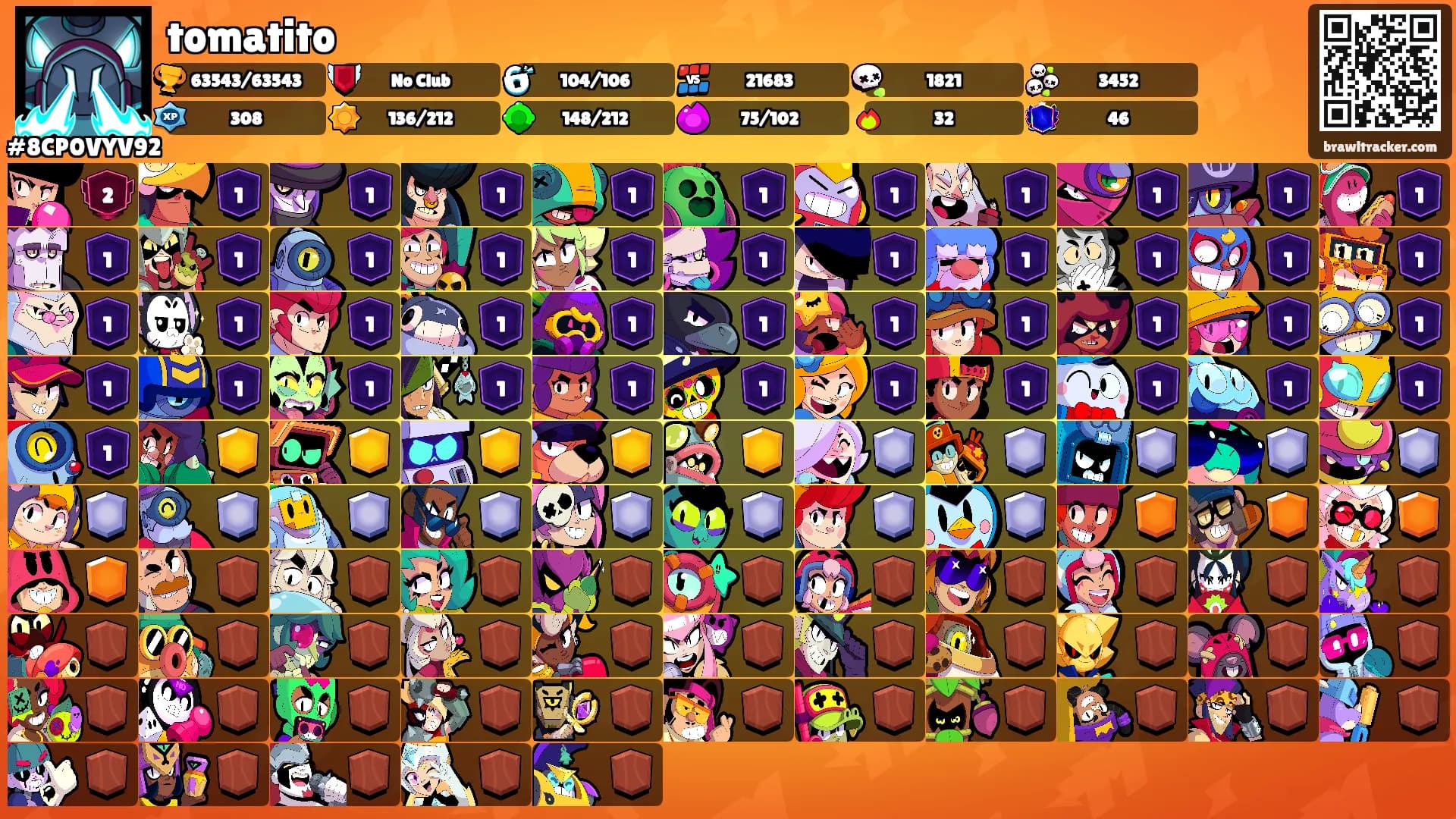 tomatito's Ranks