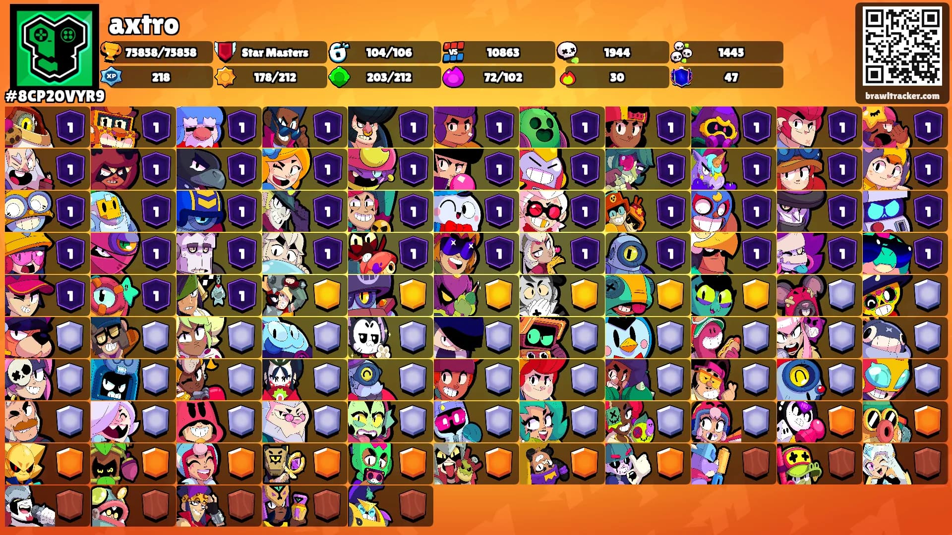axtro's Ranks