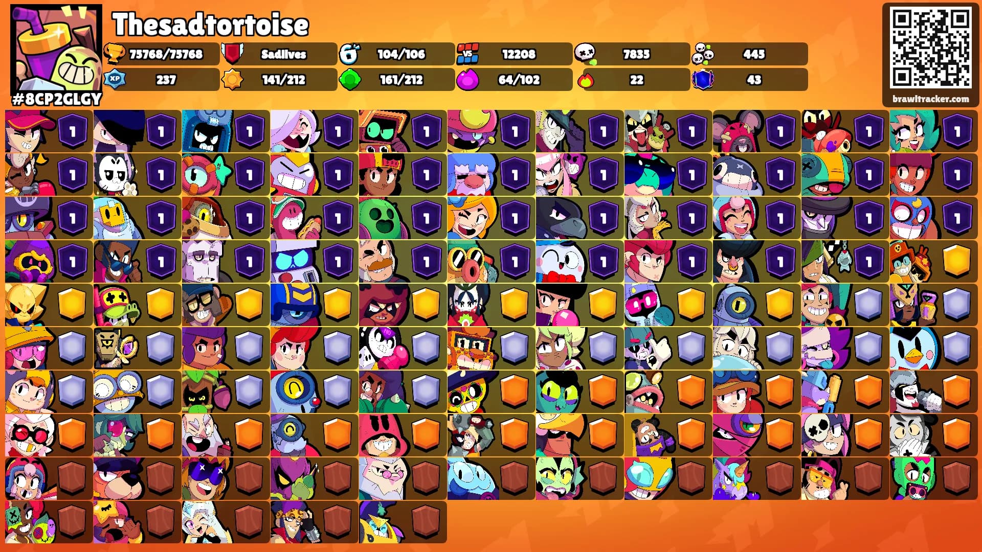Thesadtortoise's Ranks