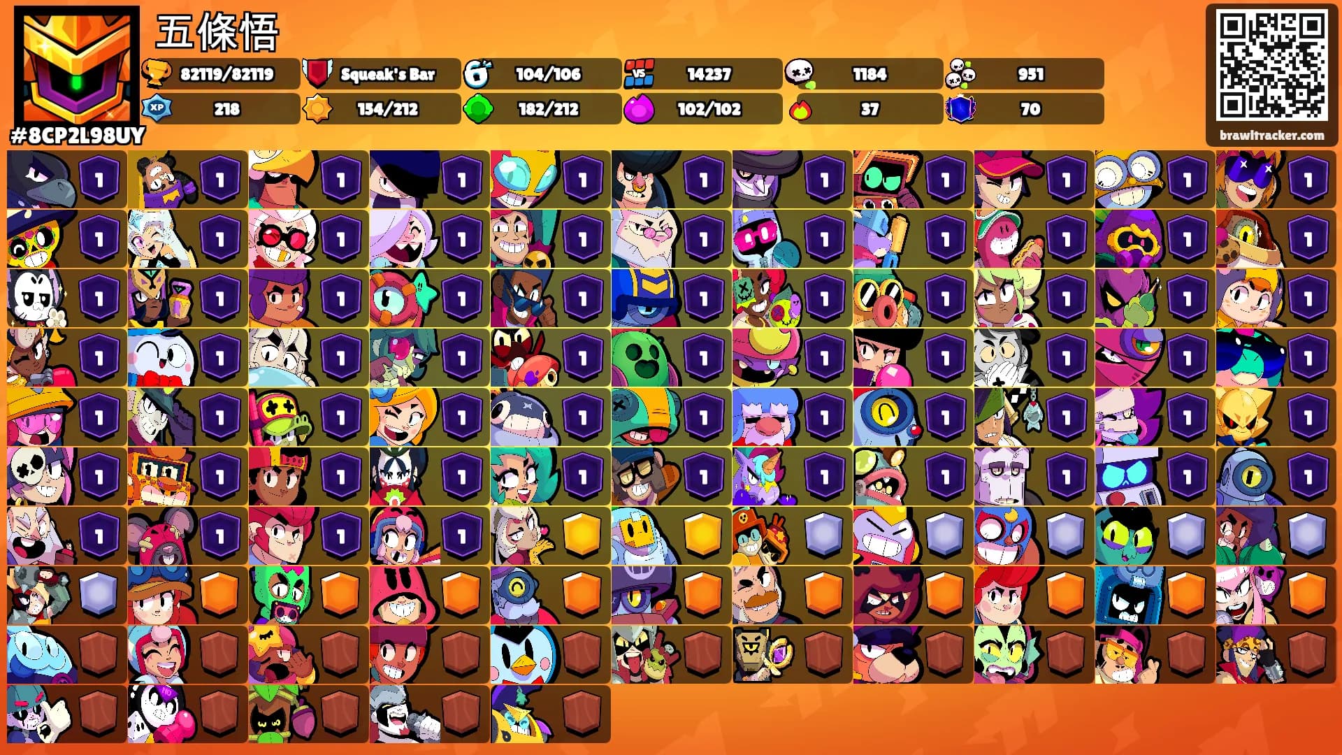 五條悟's Ranks