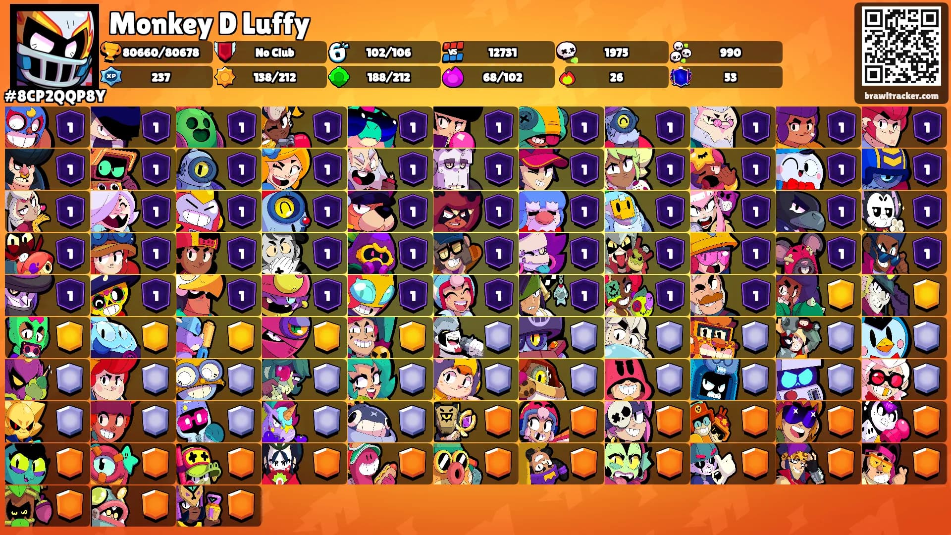 Monkey D Luffy's Ranks