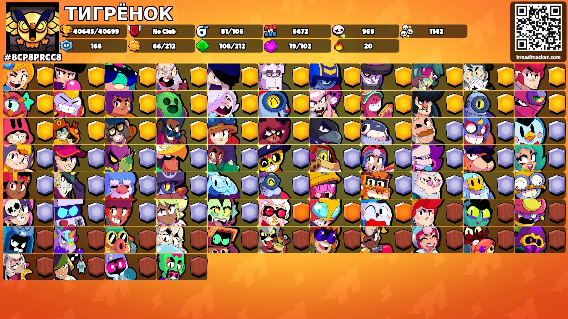 ТИГРЁНОК's Ranks