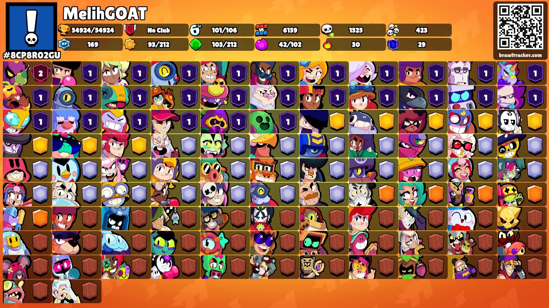 MelihGOAT's Ranks