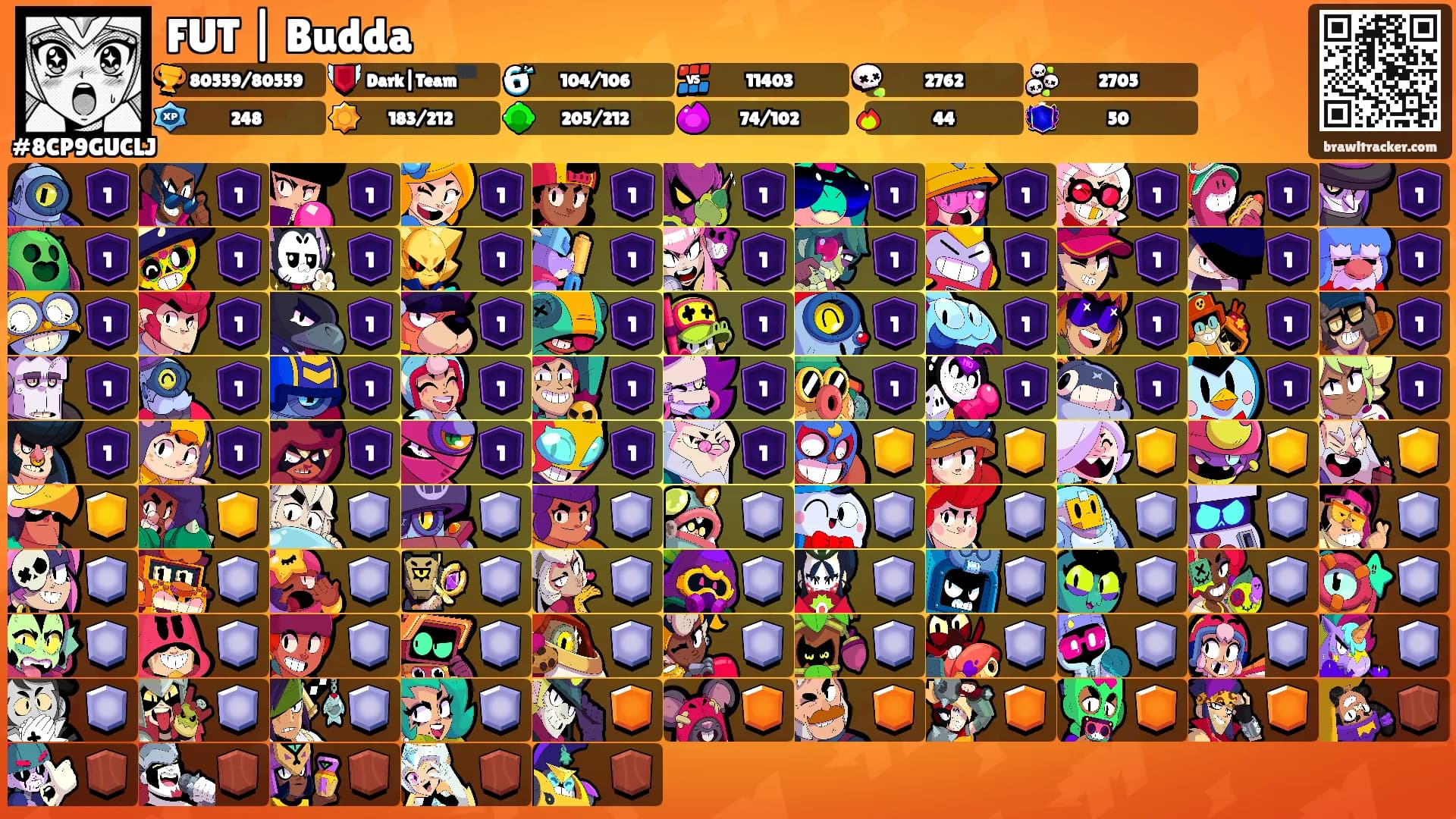 FUT | Budda's Ranks