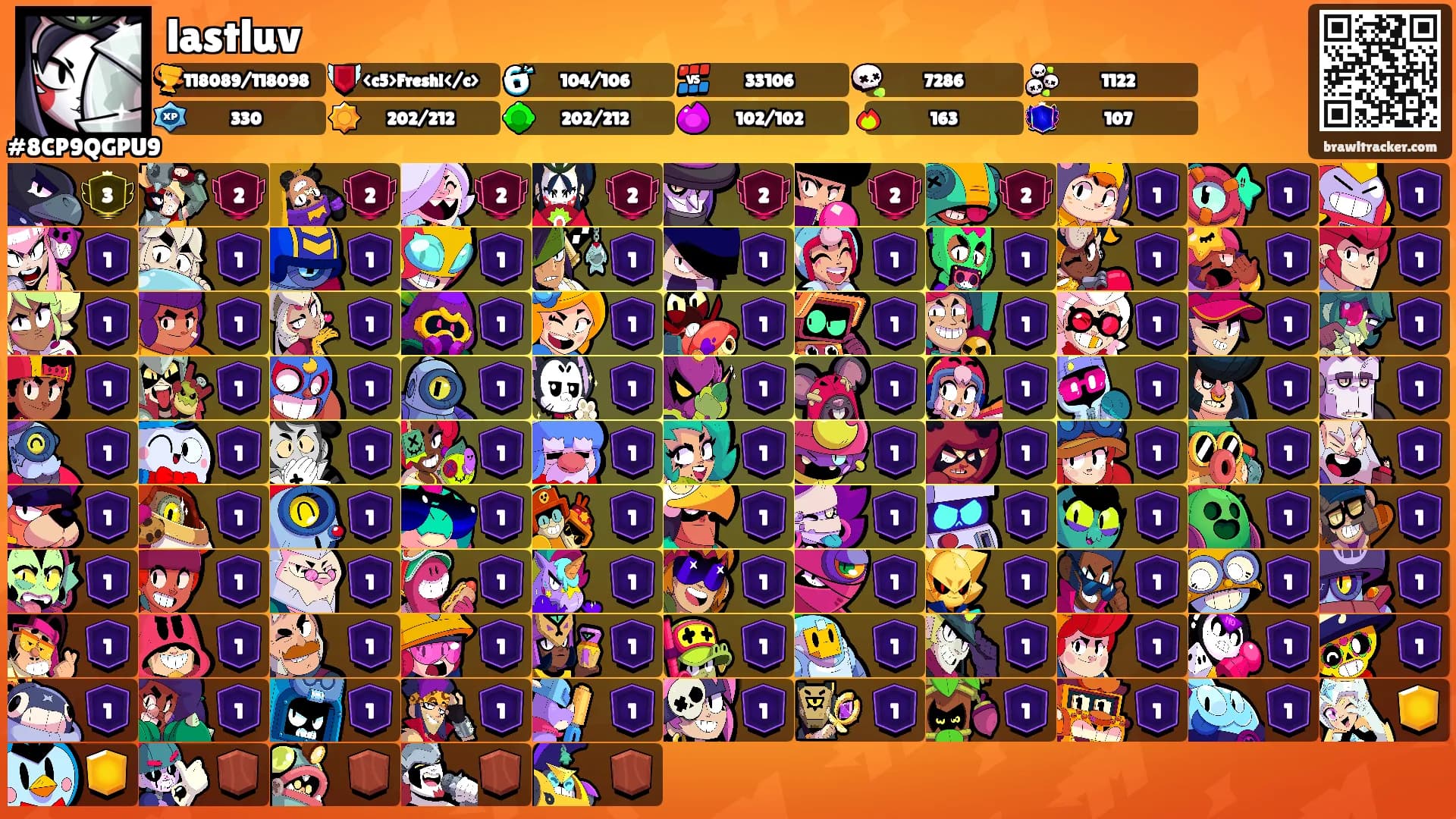 lastluv's Ranks