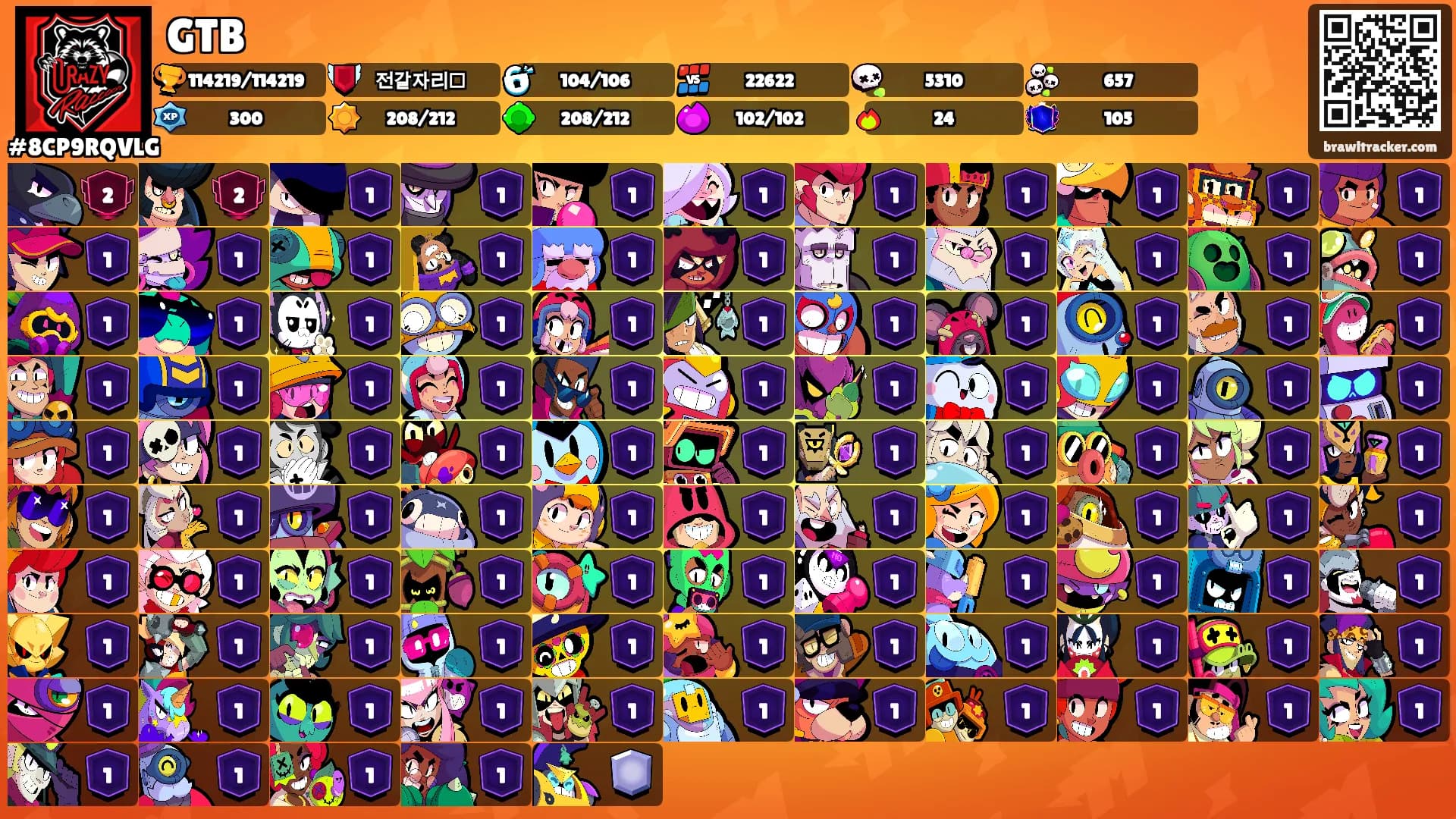 GTB's Ranks