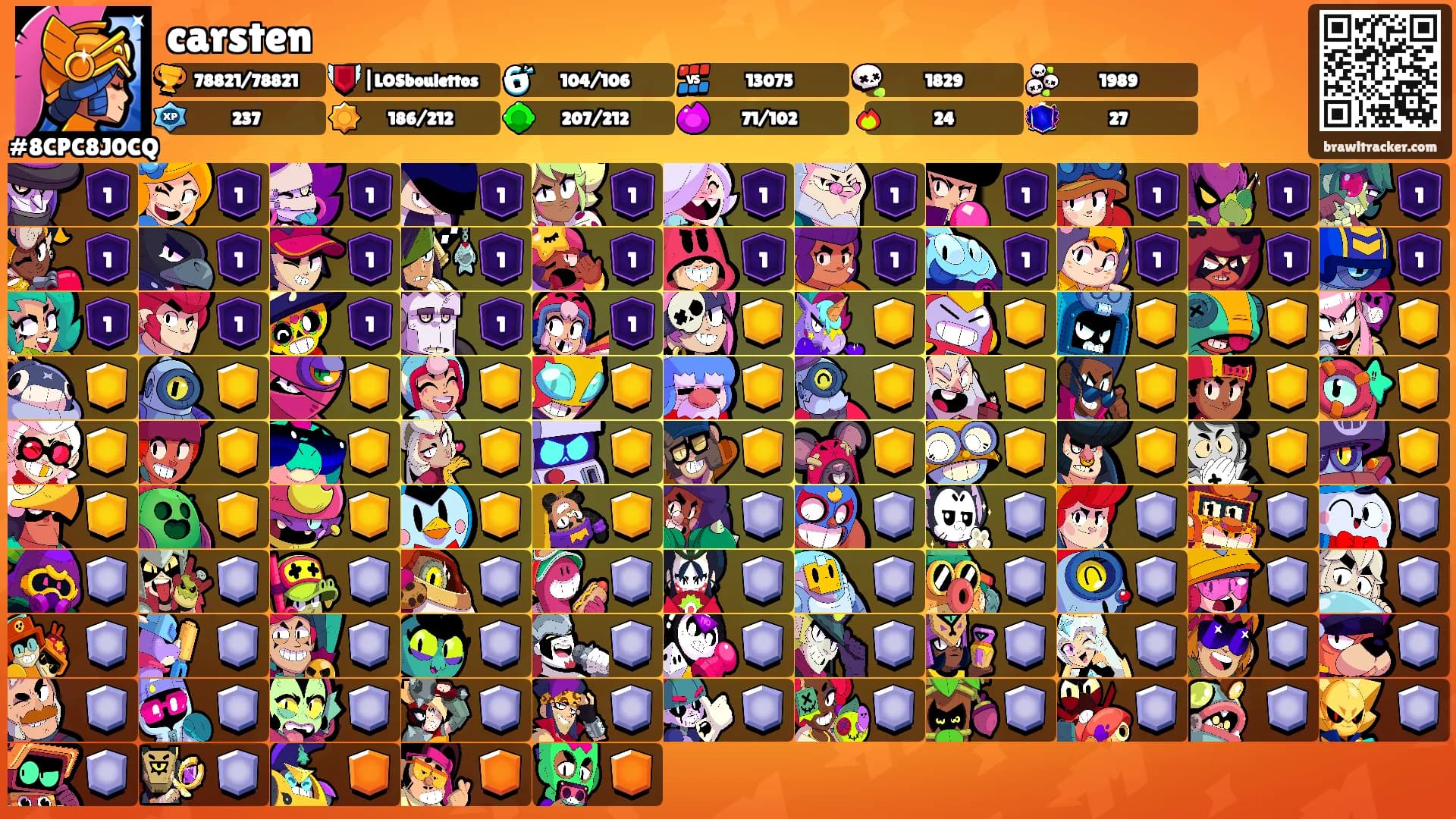 carsten's Ranks