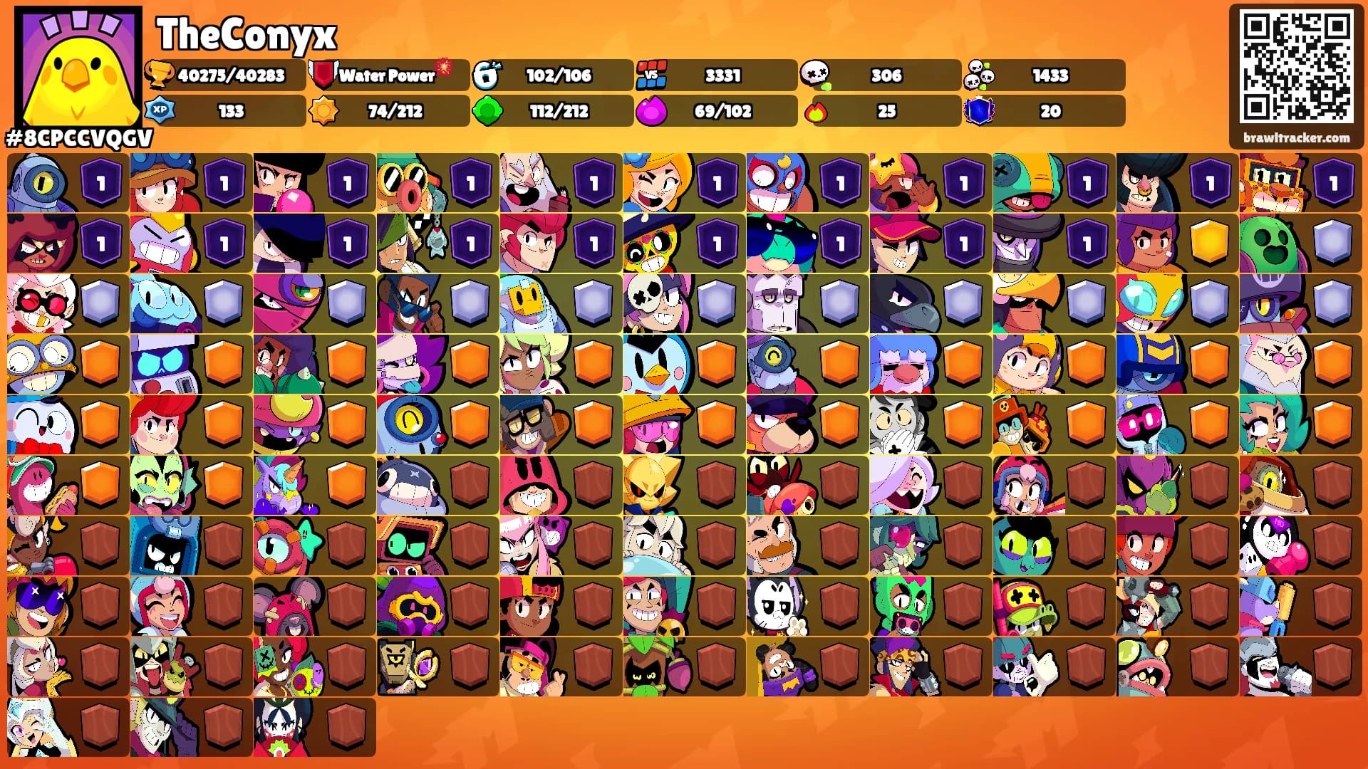 TheConyx's Ranks