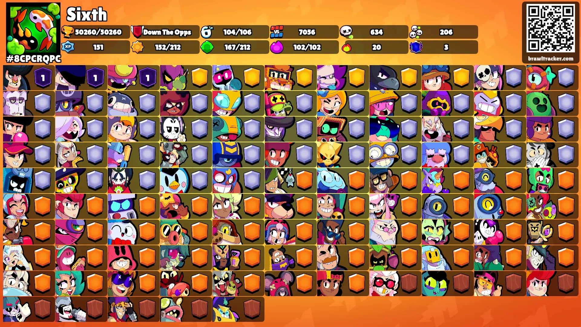 Sixth's Ranks