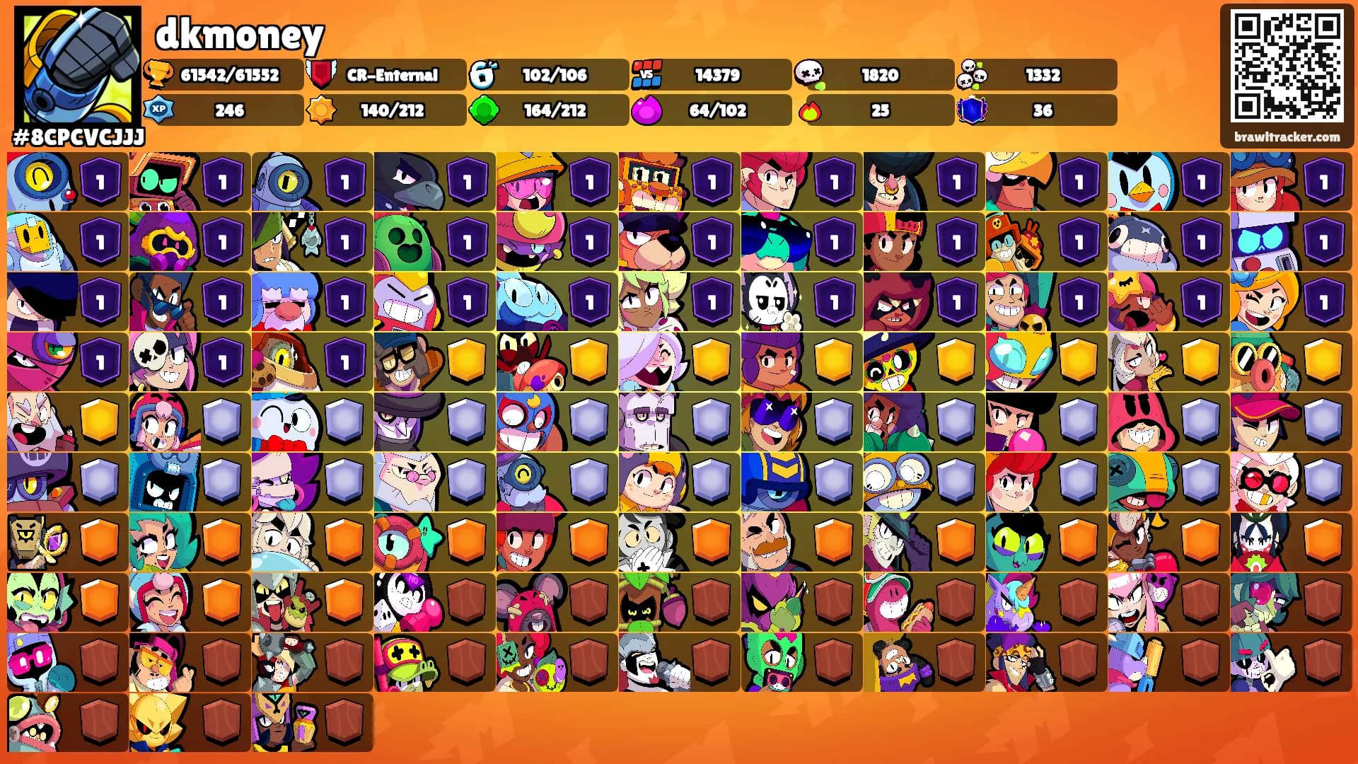 dkmoney's Ranks