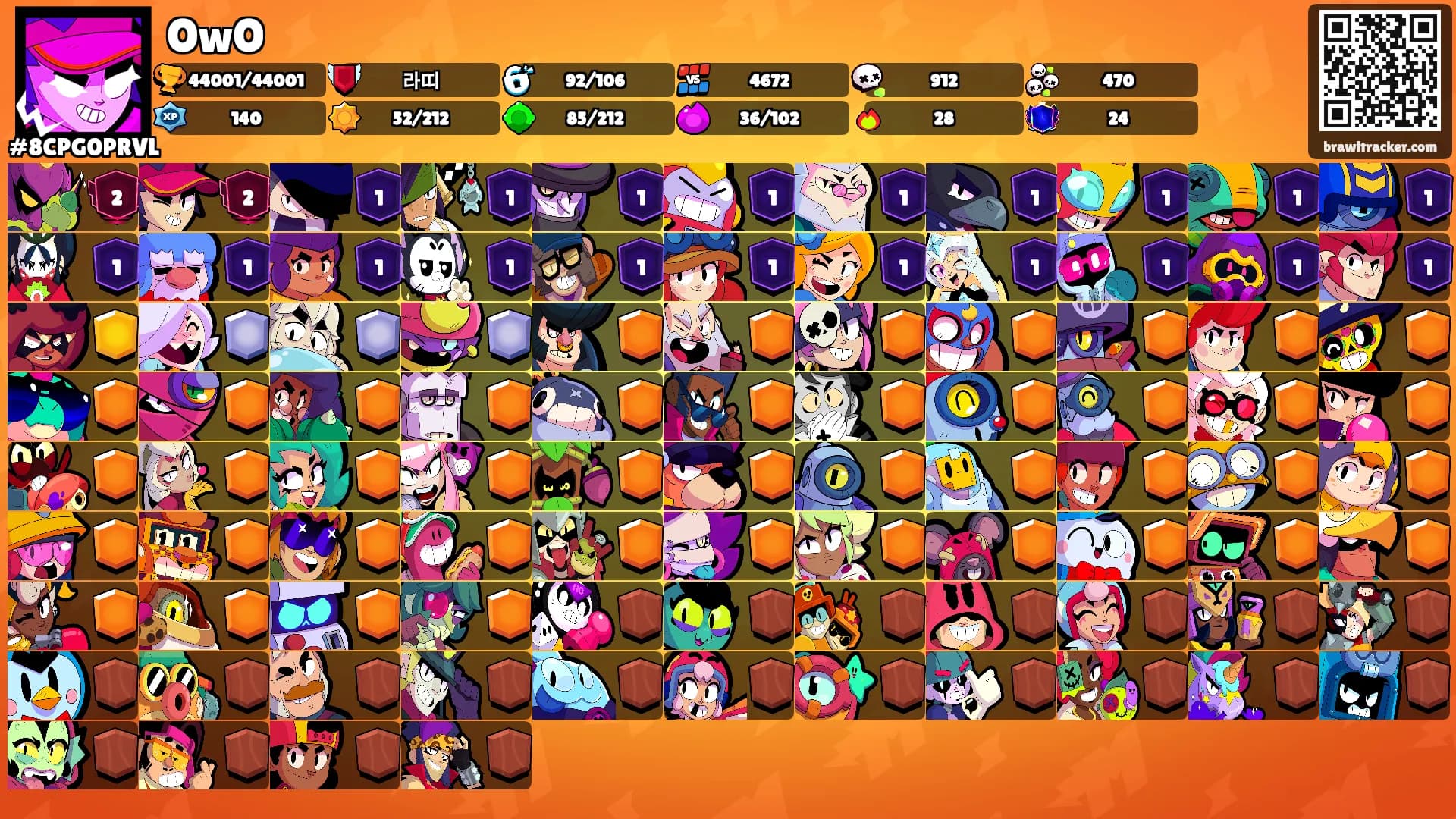 OwO's Ranks