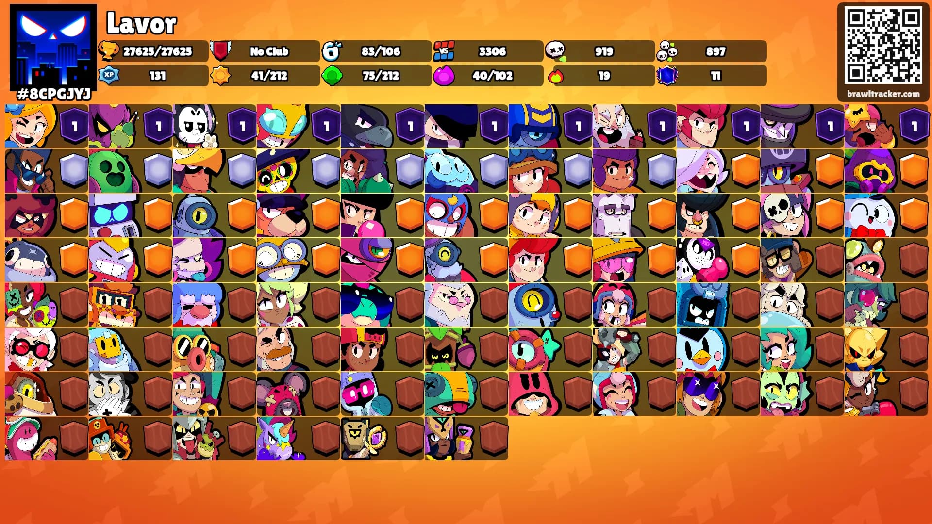 Lavor's Ranks