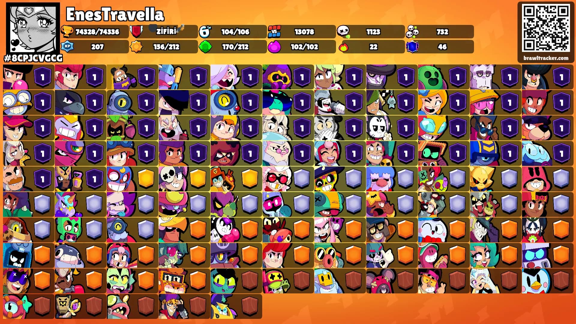 EnesTravella's Ranks