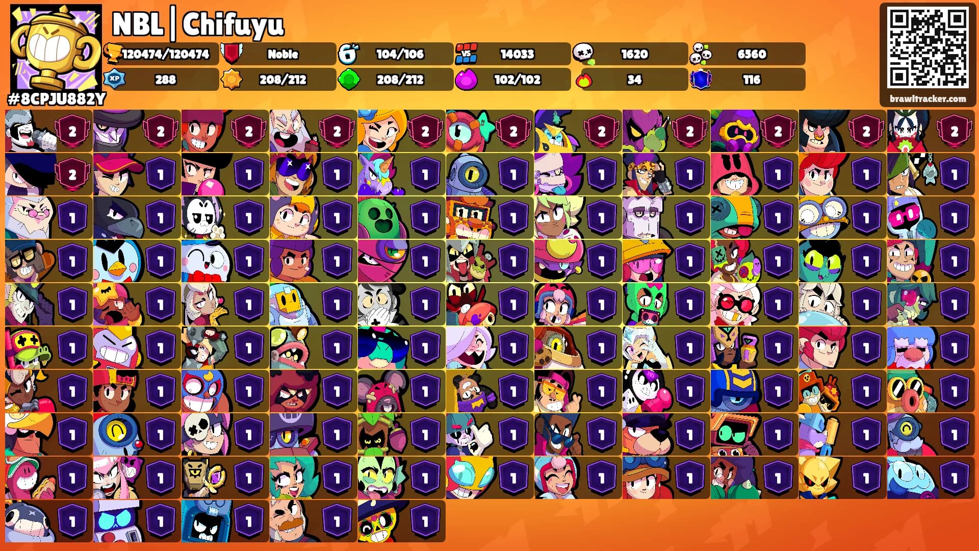 NBL|Chifuyu's Ranks
