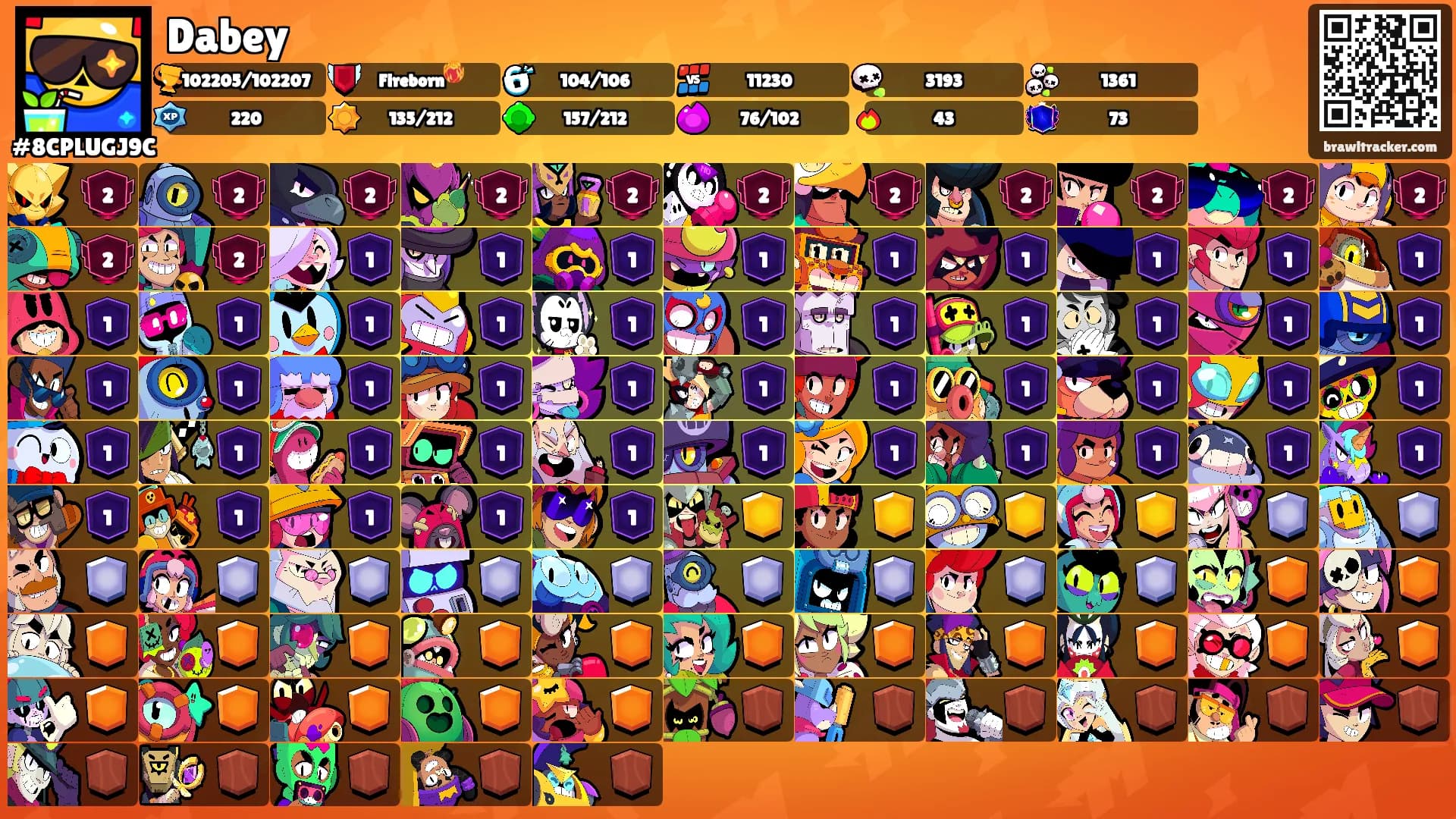 Dabey's Ranks