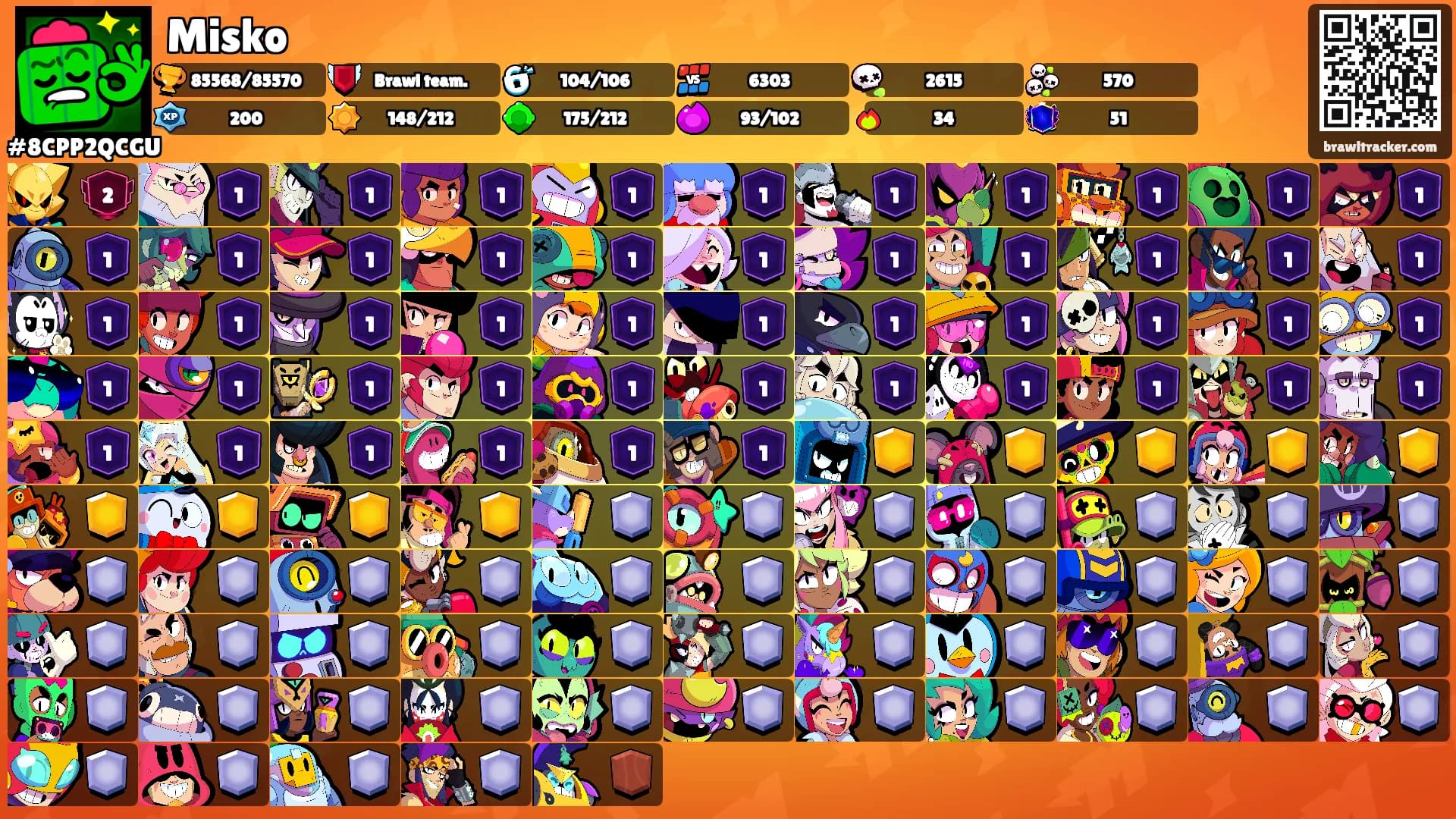 Misko's Ranks