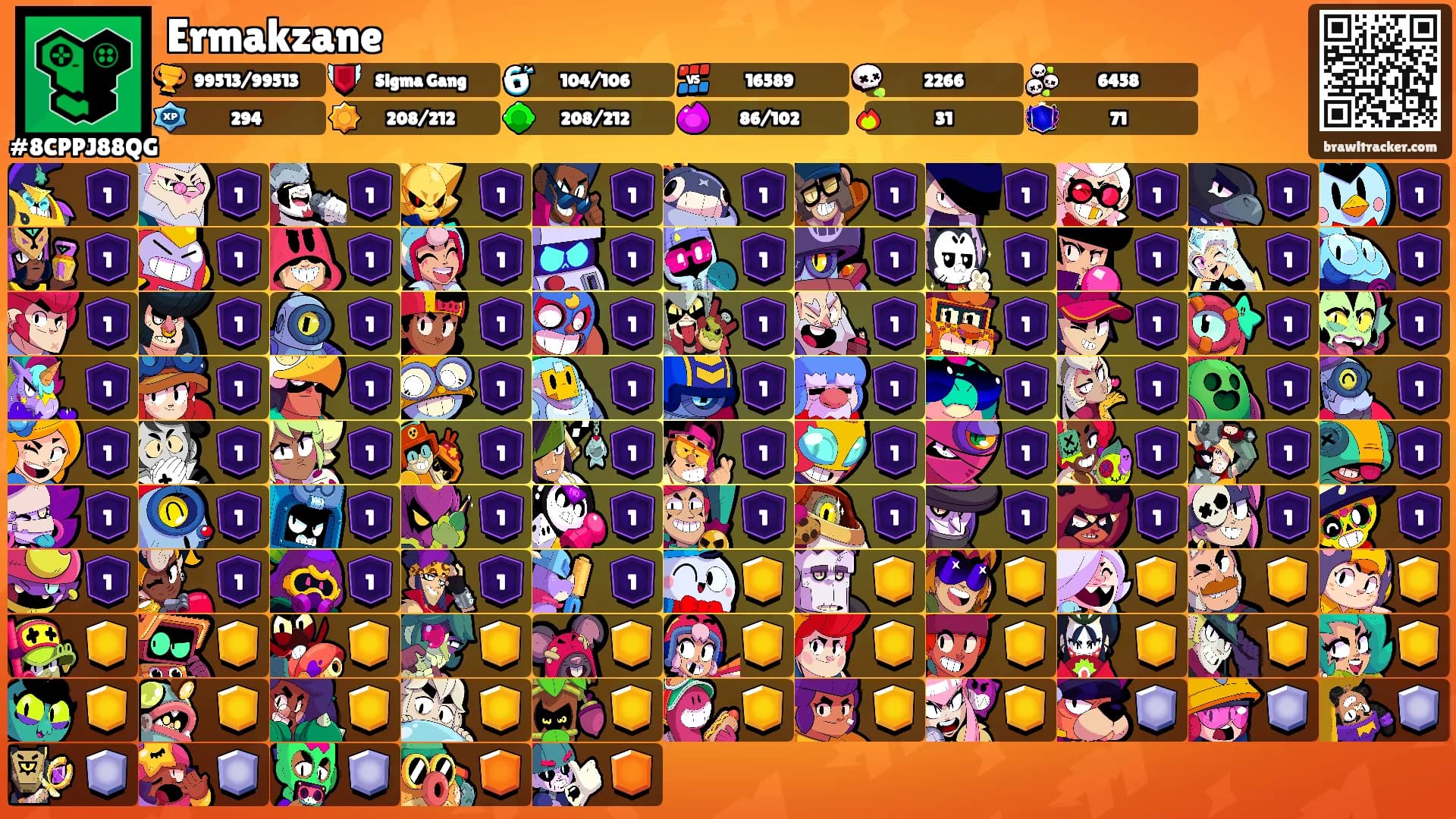 Ermakzane's Ranks