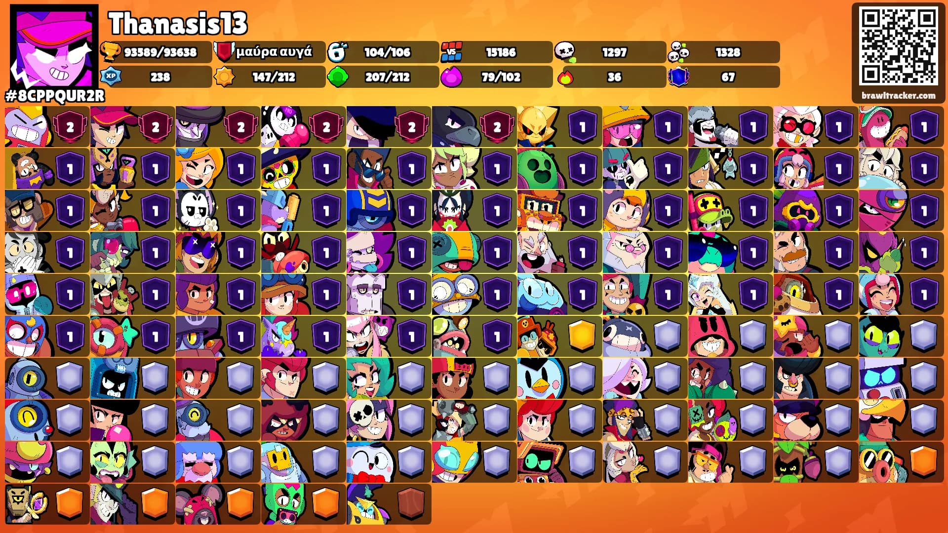 Thanasis13's Ranks