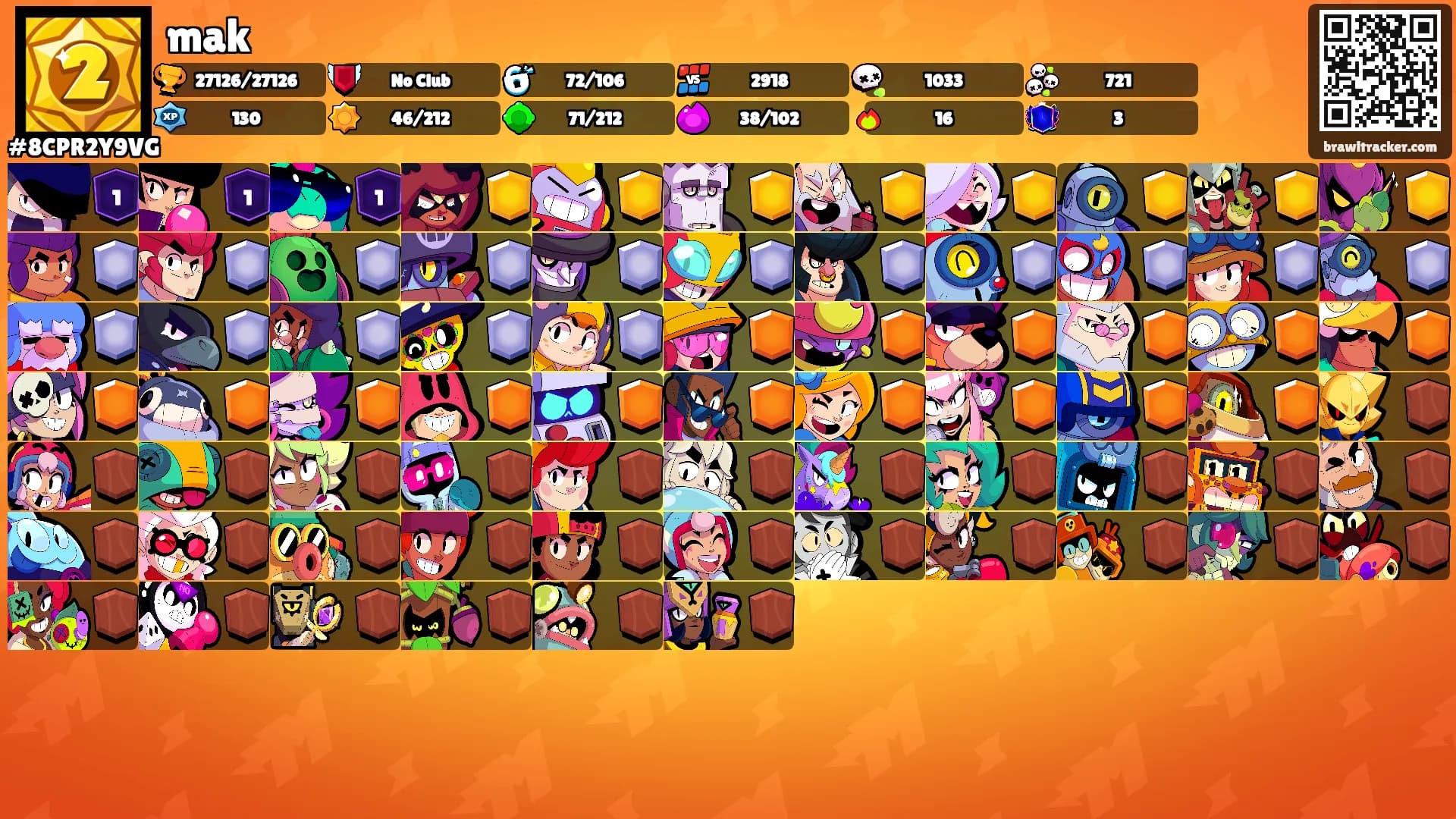 mak's Ranks