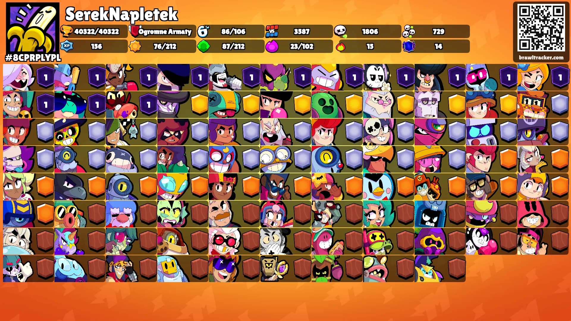 SerekNapletek's Ranks