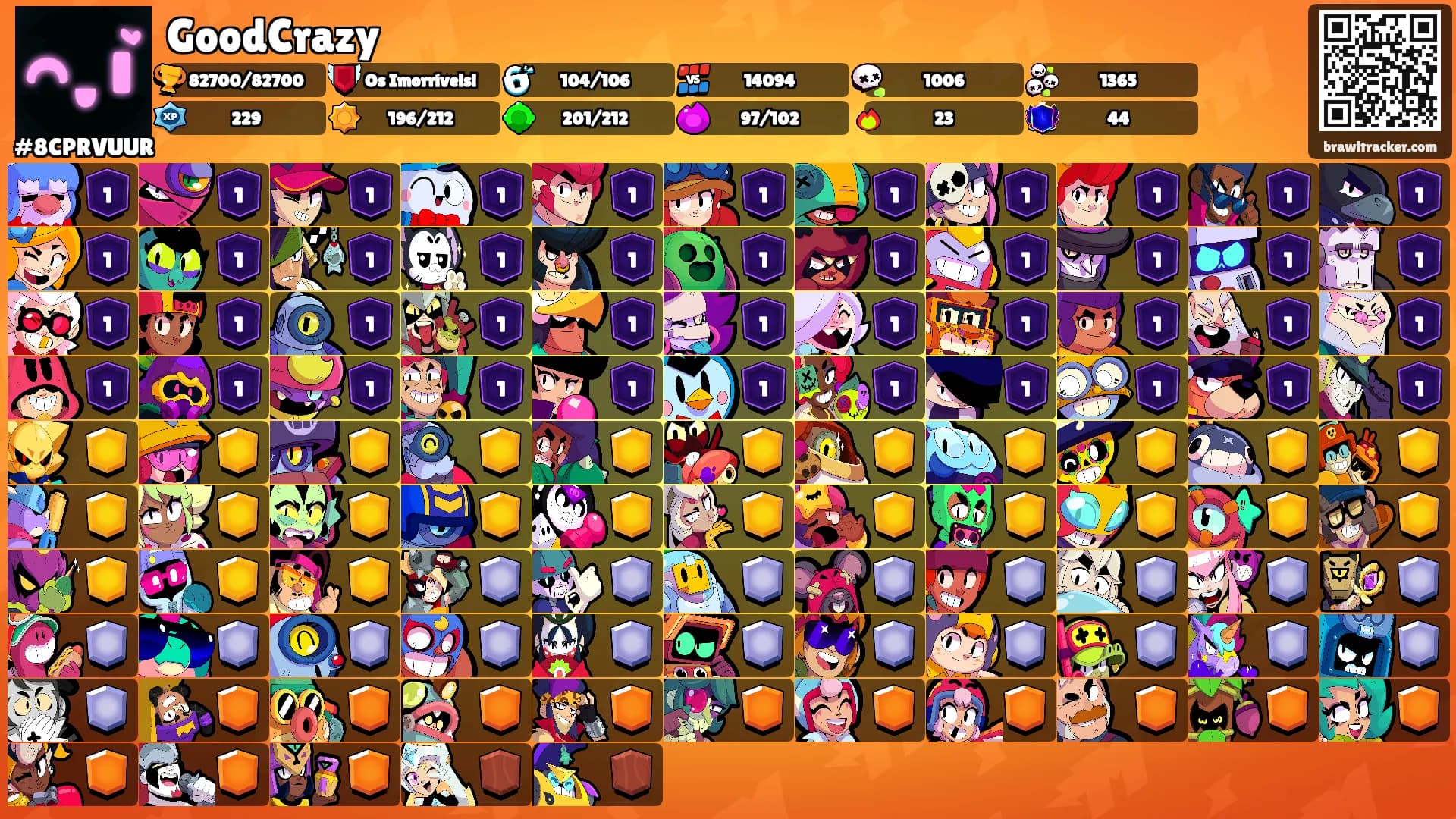 GoodCrazy's Ranks