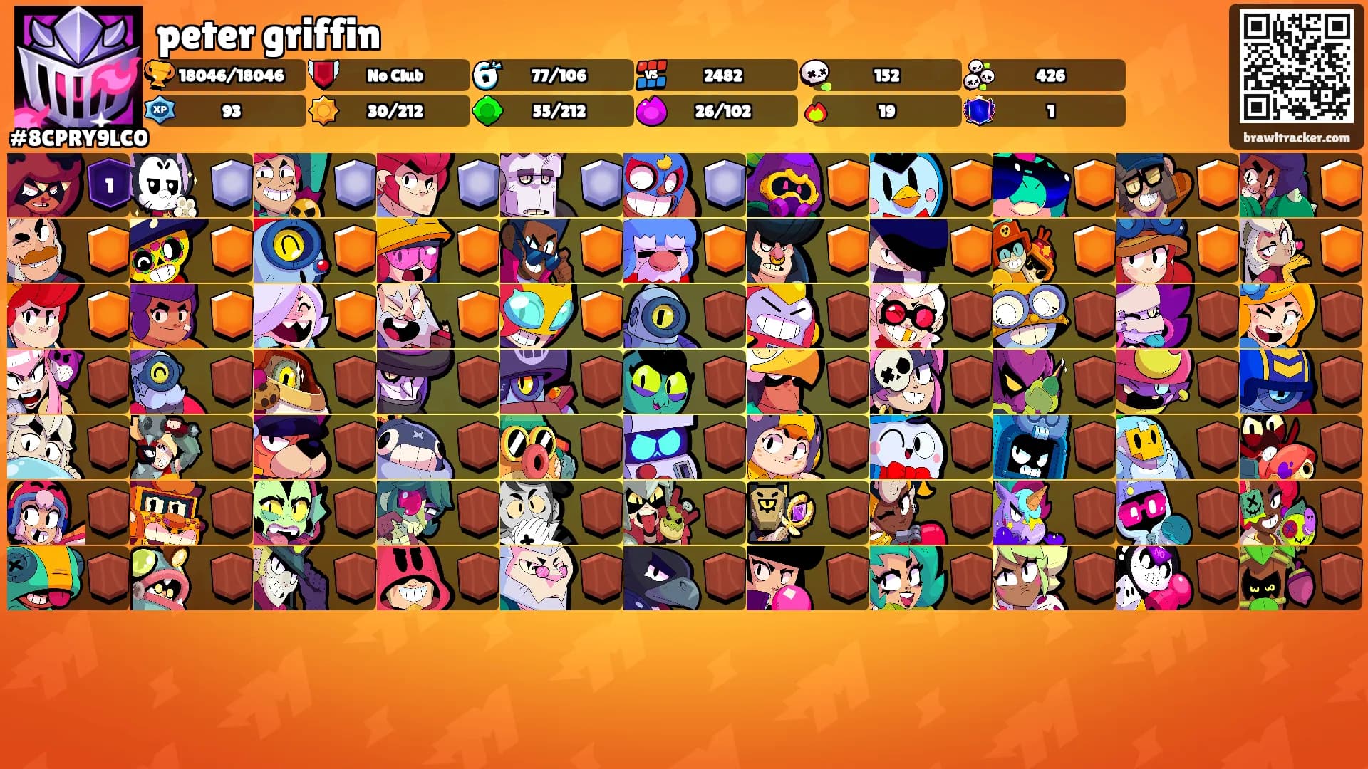 peter griffin's Ranks