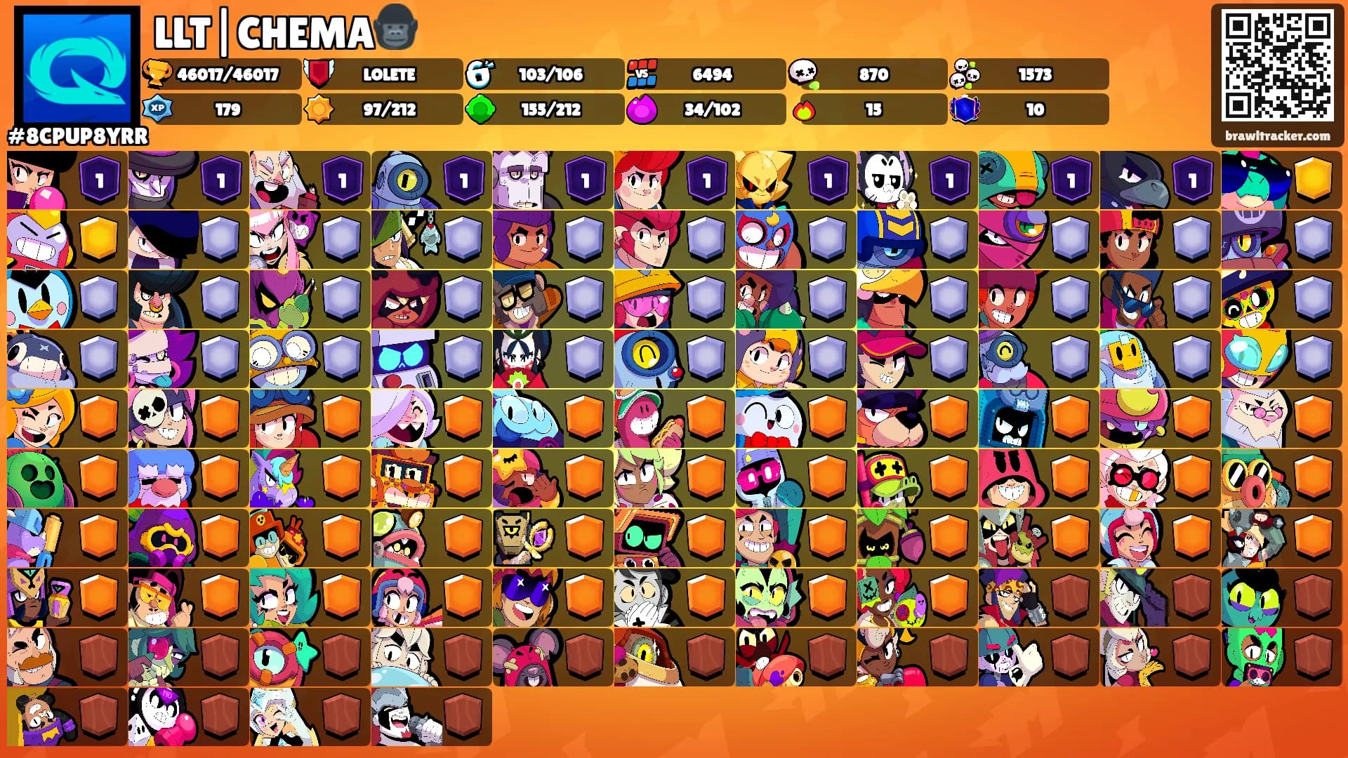 LLT|CHEMA🦍's Ranks