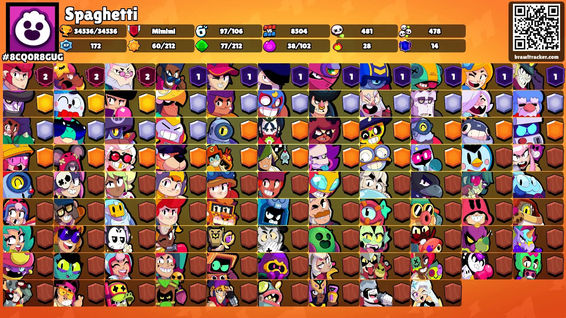 Spaghetti's Ranks