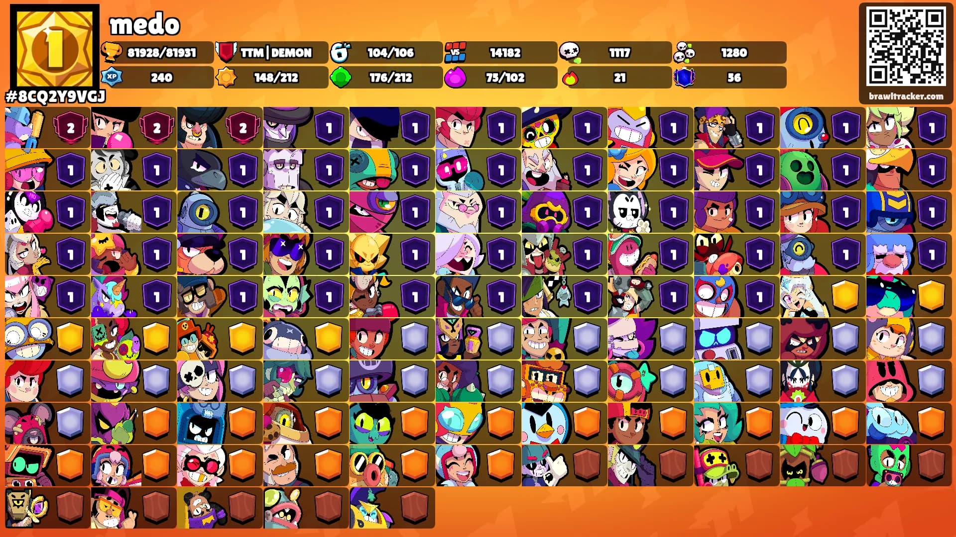 medo's Ranks