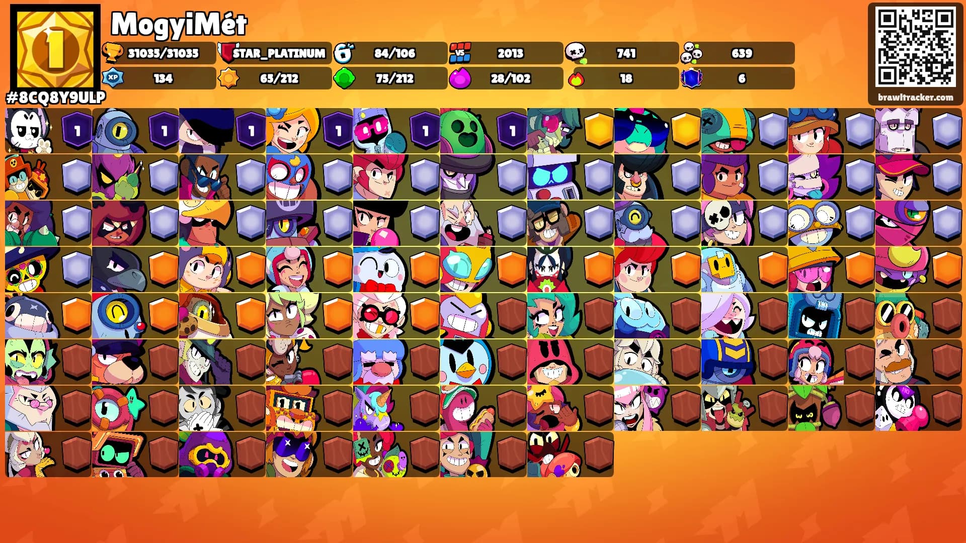 MogyiMét's Ranks