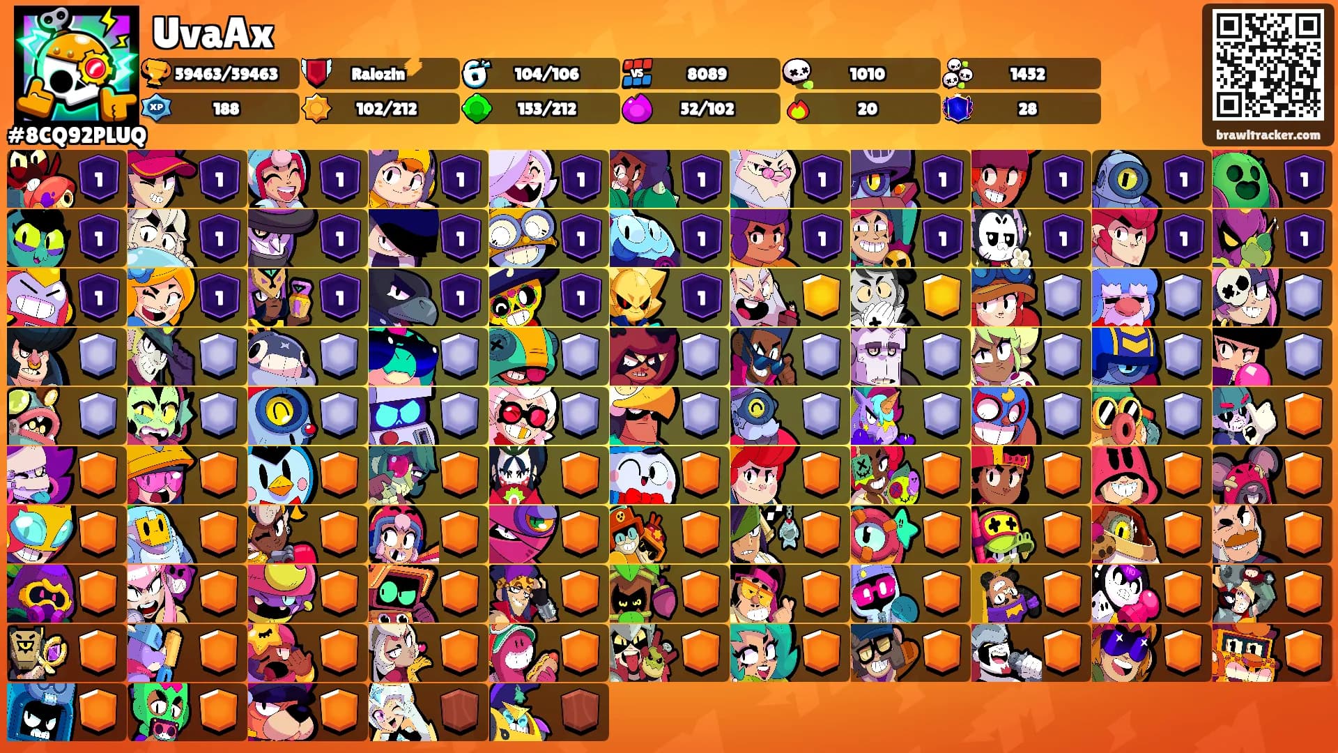 UvaAx's Ranks