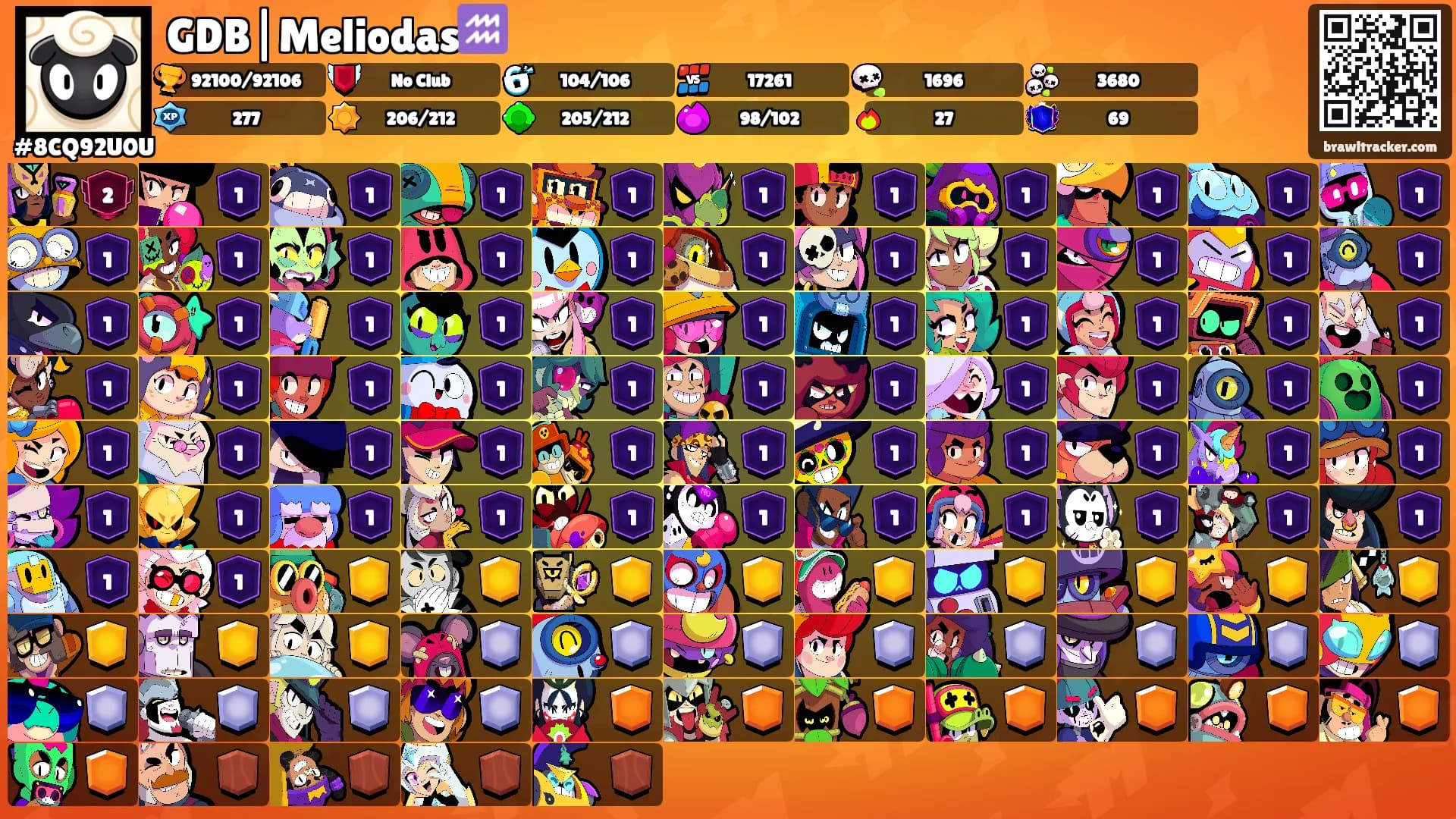 GDB|Meliodas♒'s Ranks