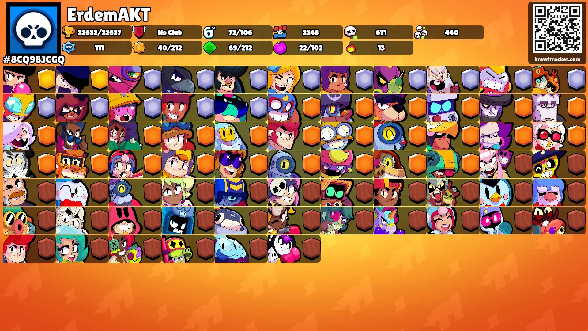 ErdemAKT's Ranks