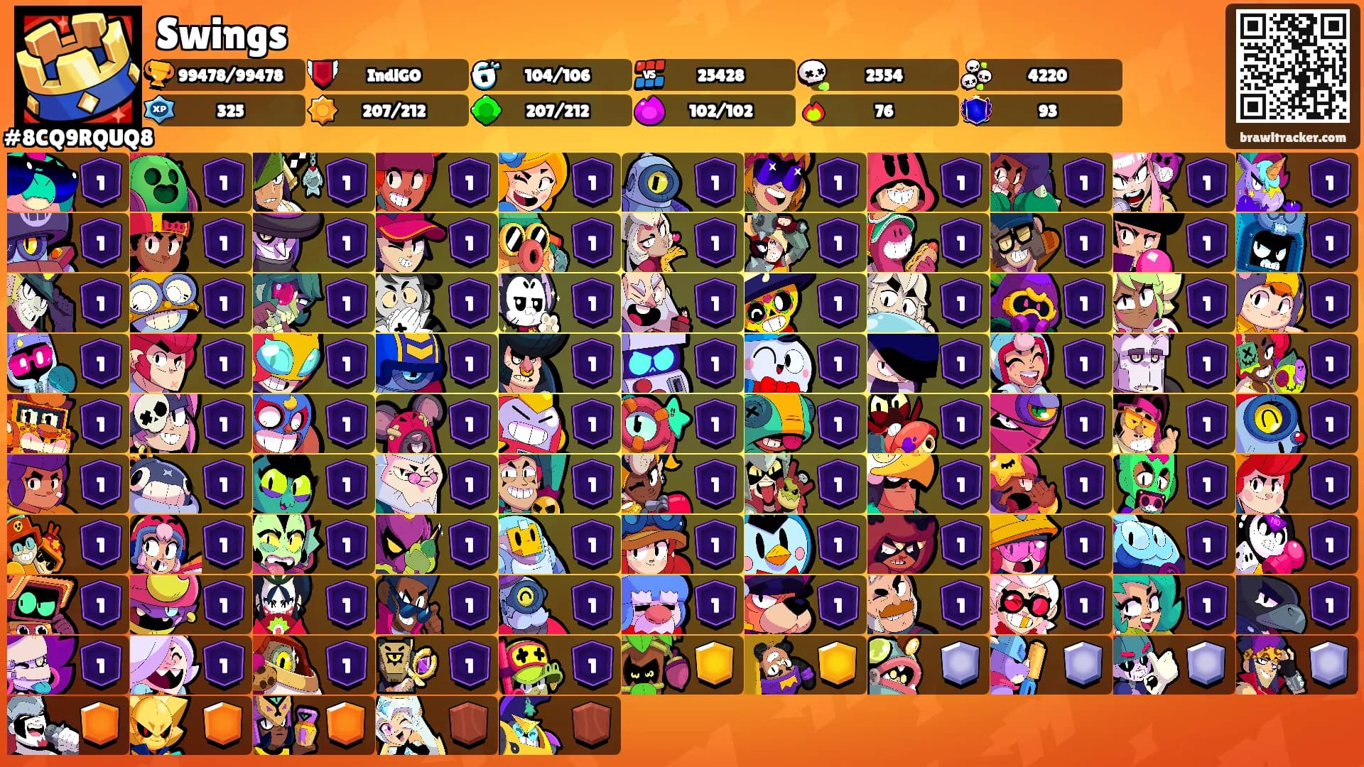 Swings's Ranks