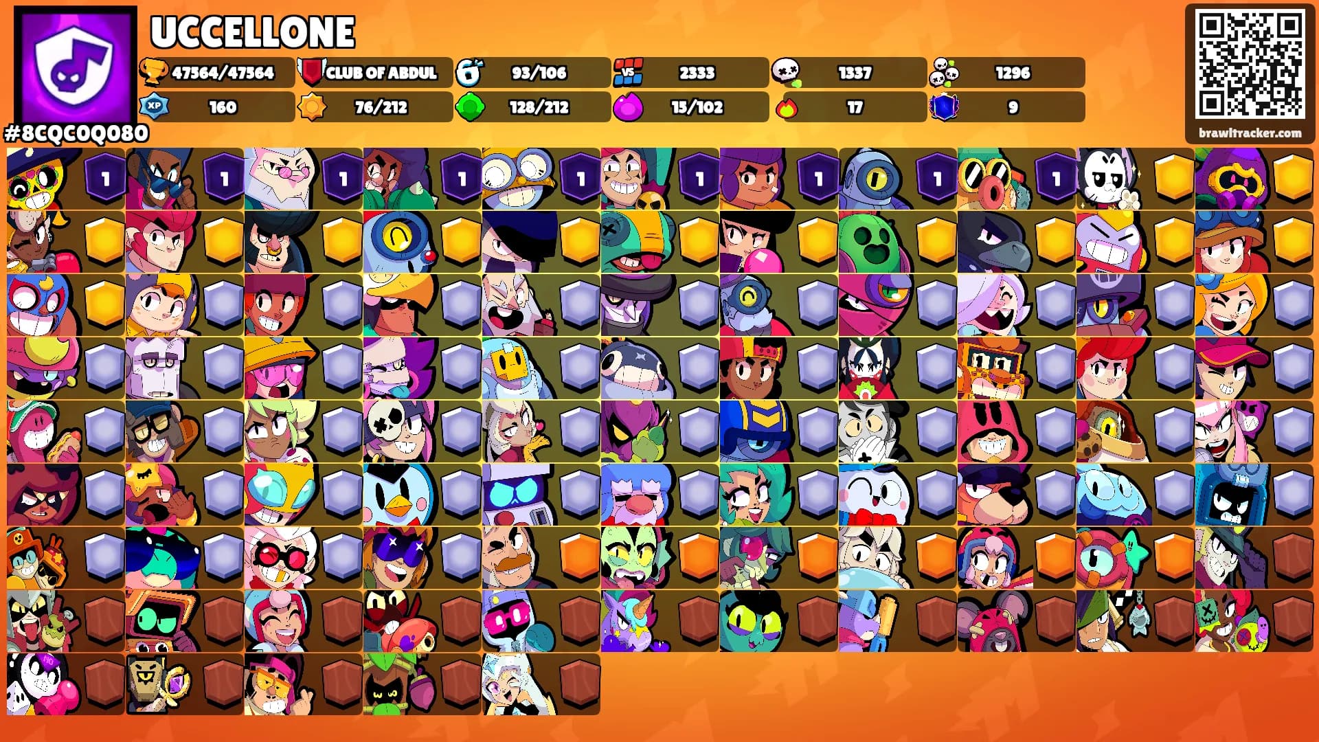 UCCELLONE's Ranks