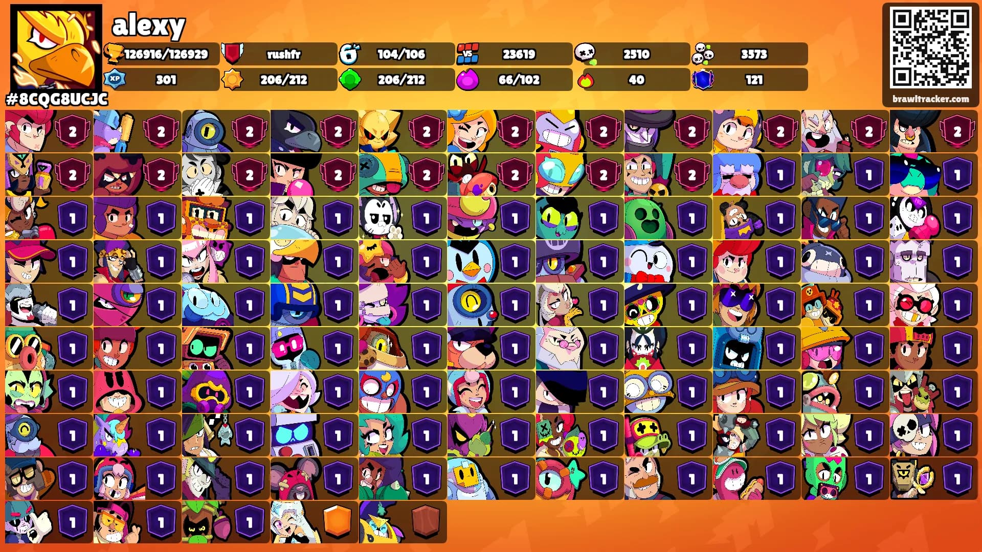 alexy's Ranks