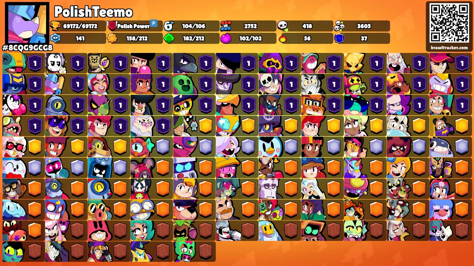 PolishTeemo's Ranks