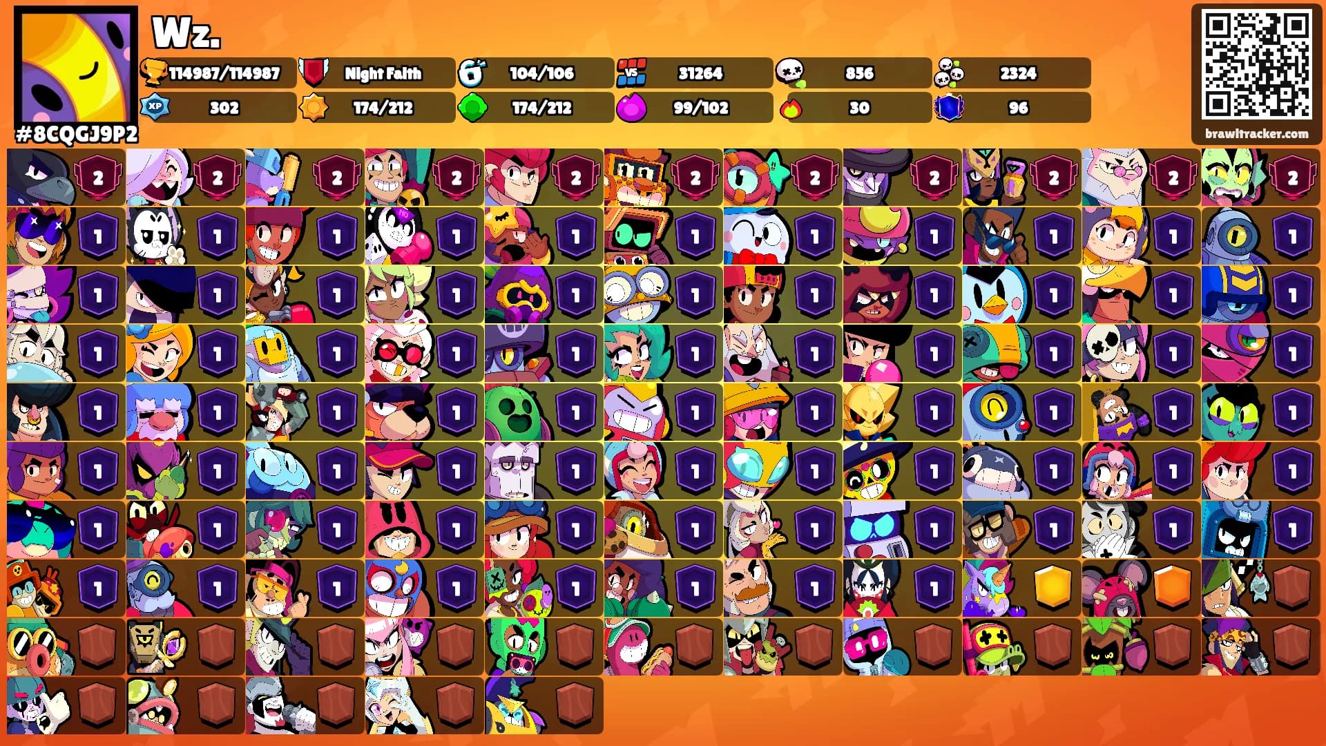 Wz.'s Ranks