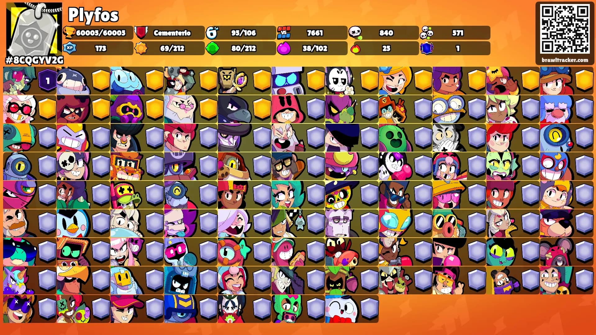 Plyfos's Ranks