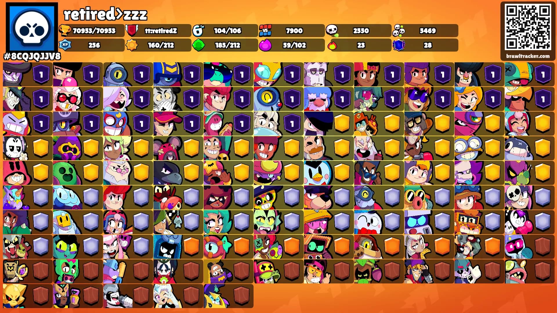retired>zzz's Ranks