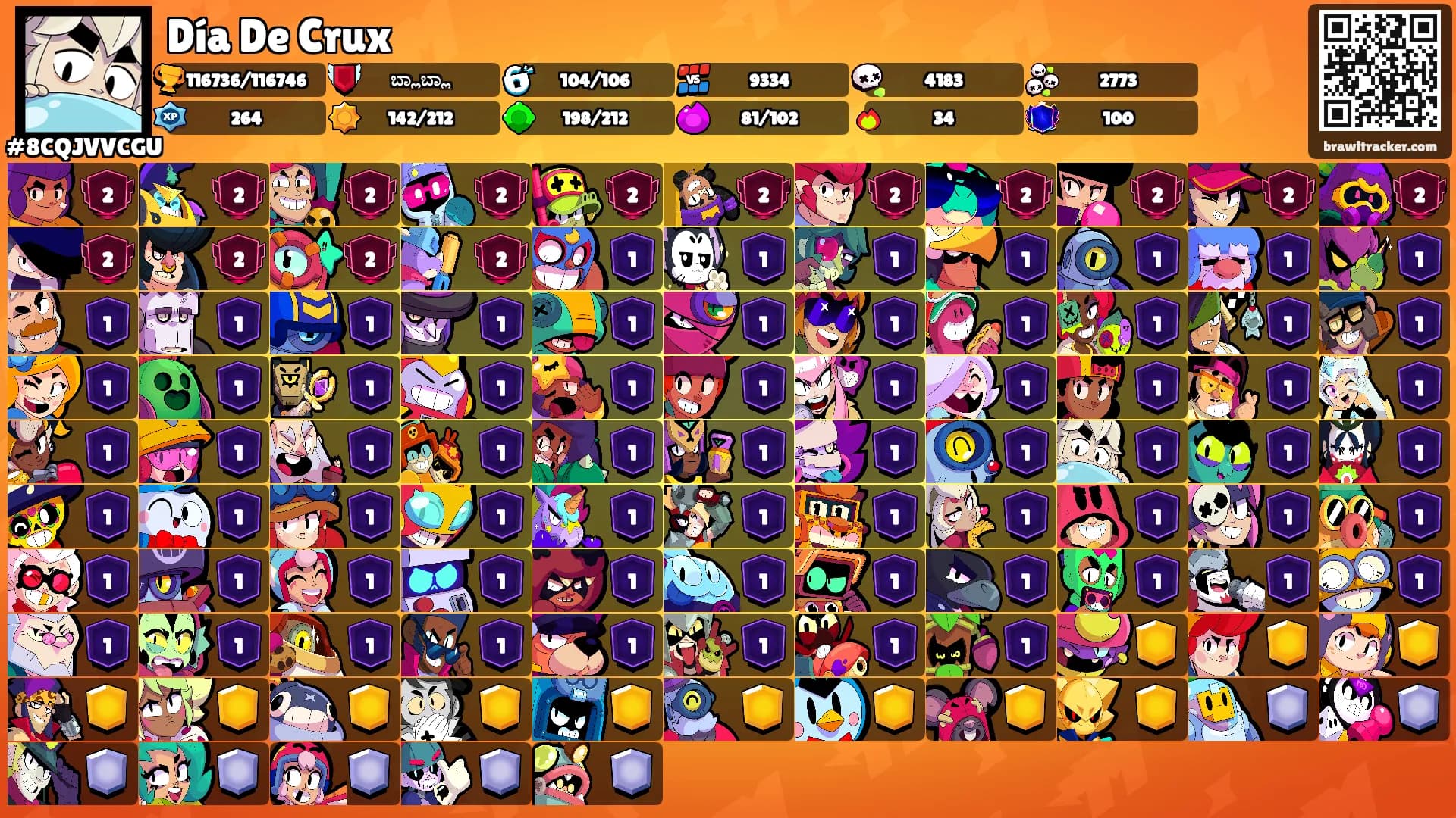 Día De Crux's Ranks