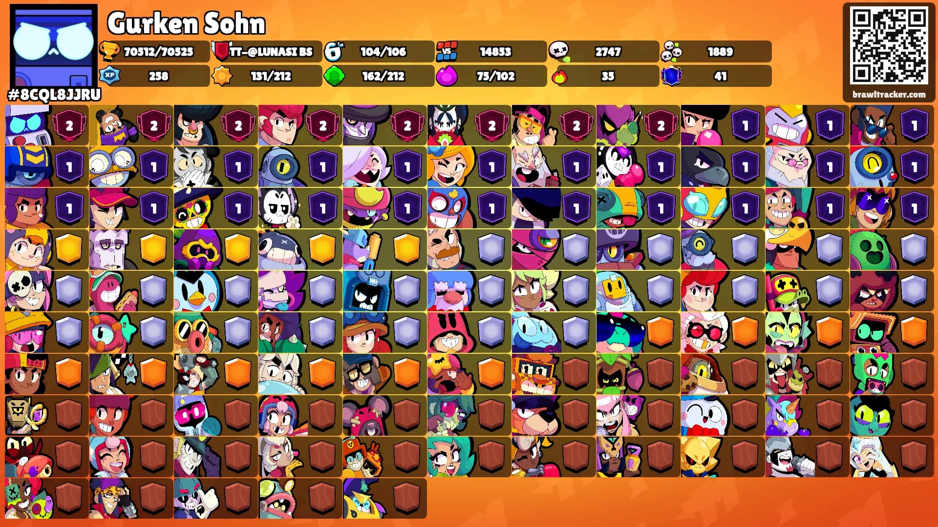 Gurken Sohn's Ranks