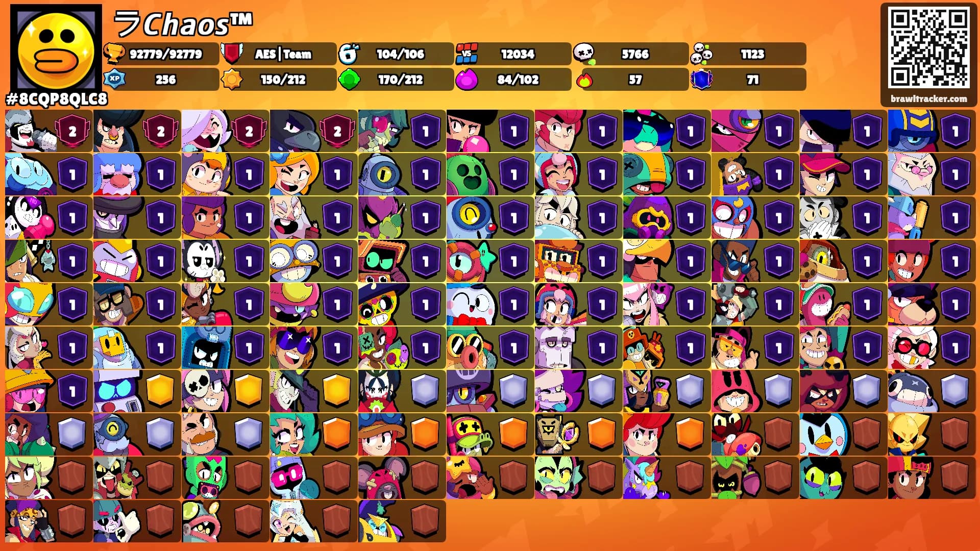 ラ𝘾𝙝𝙖𝙤𝙨™'s Ranks