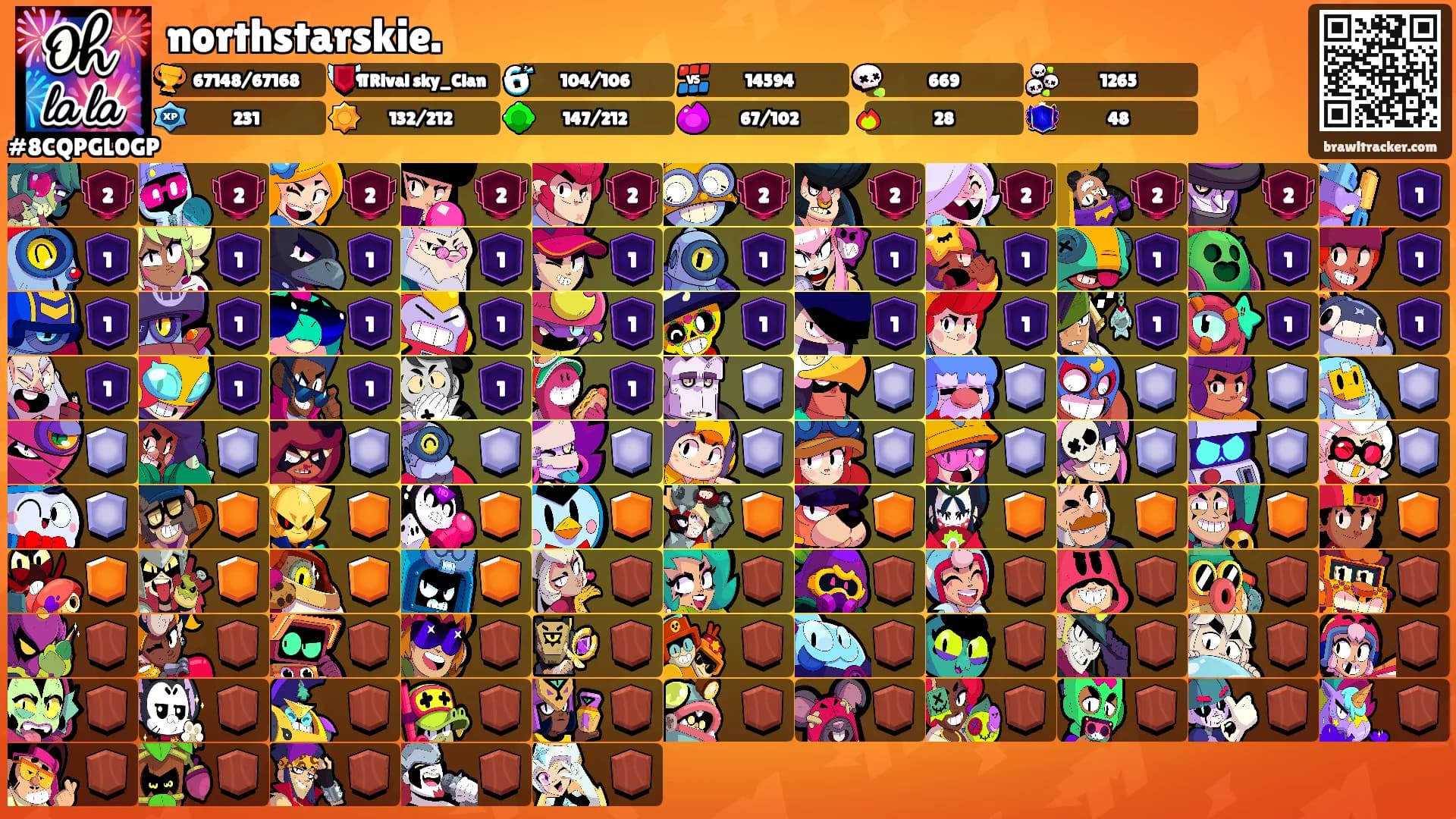 northstarskie.'s Ranks