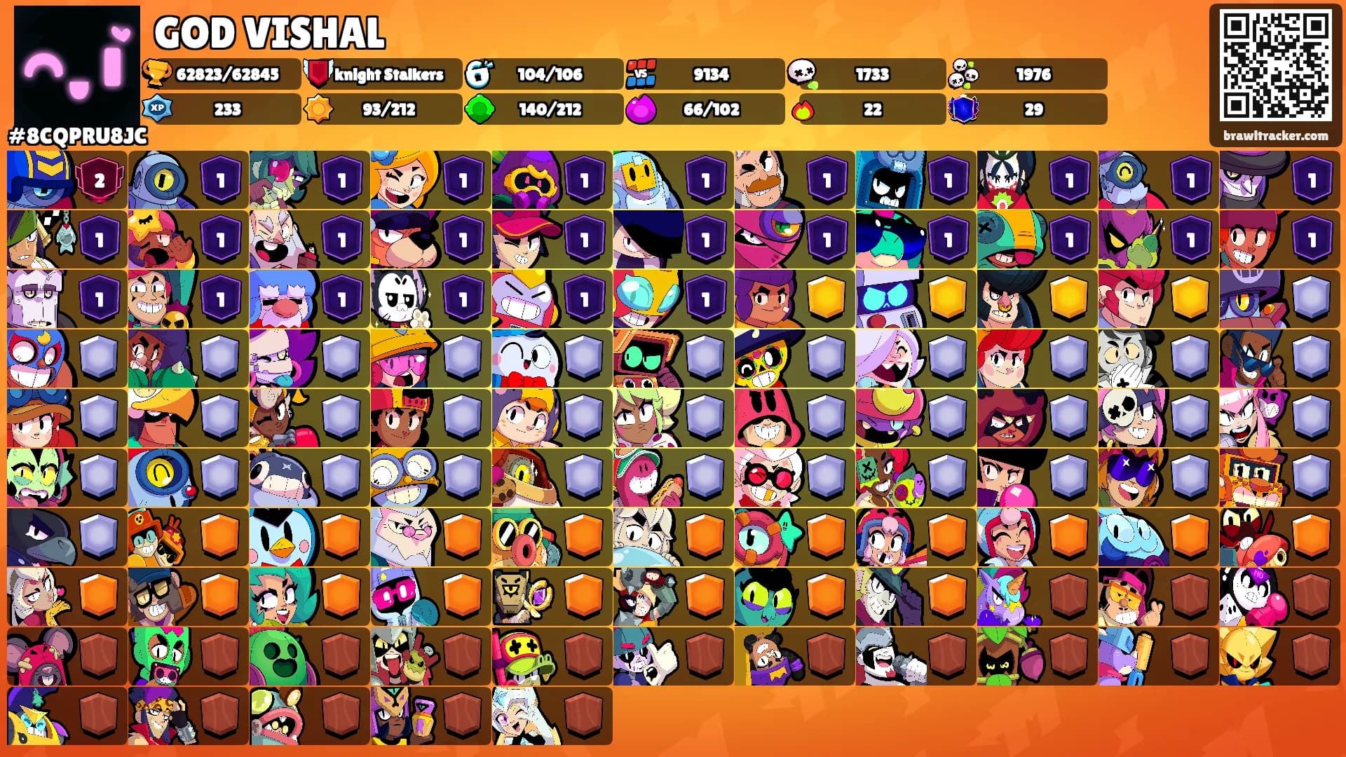 GOD VISHAL's Ranks