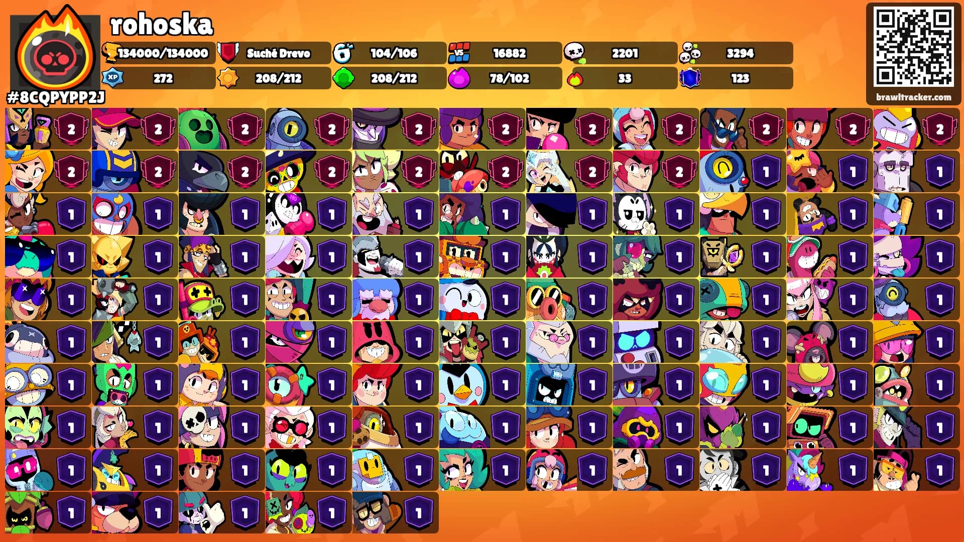 rohoska's Ranks