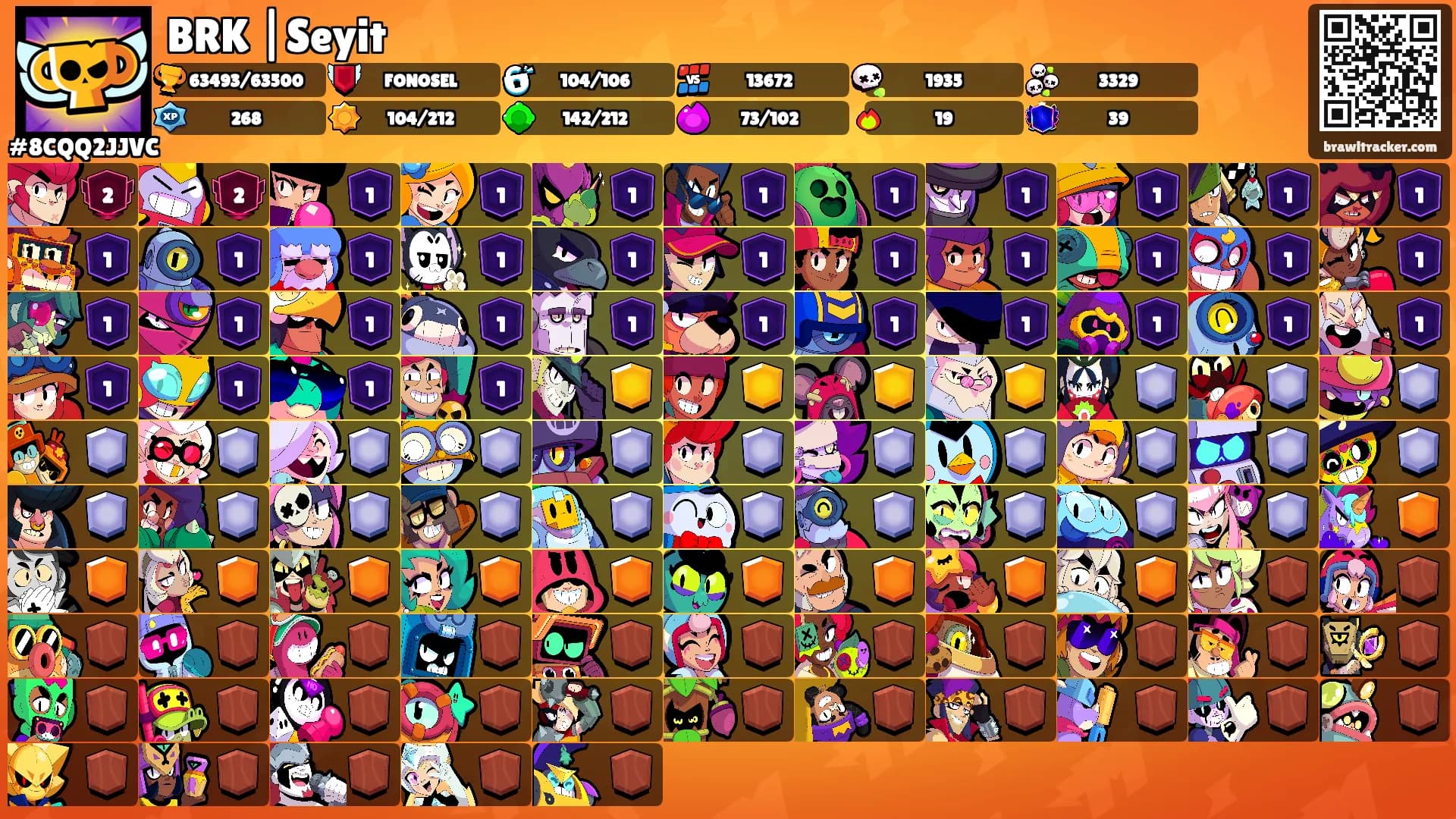 BRK |Seyit's Ranks