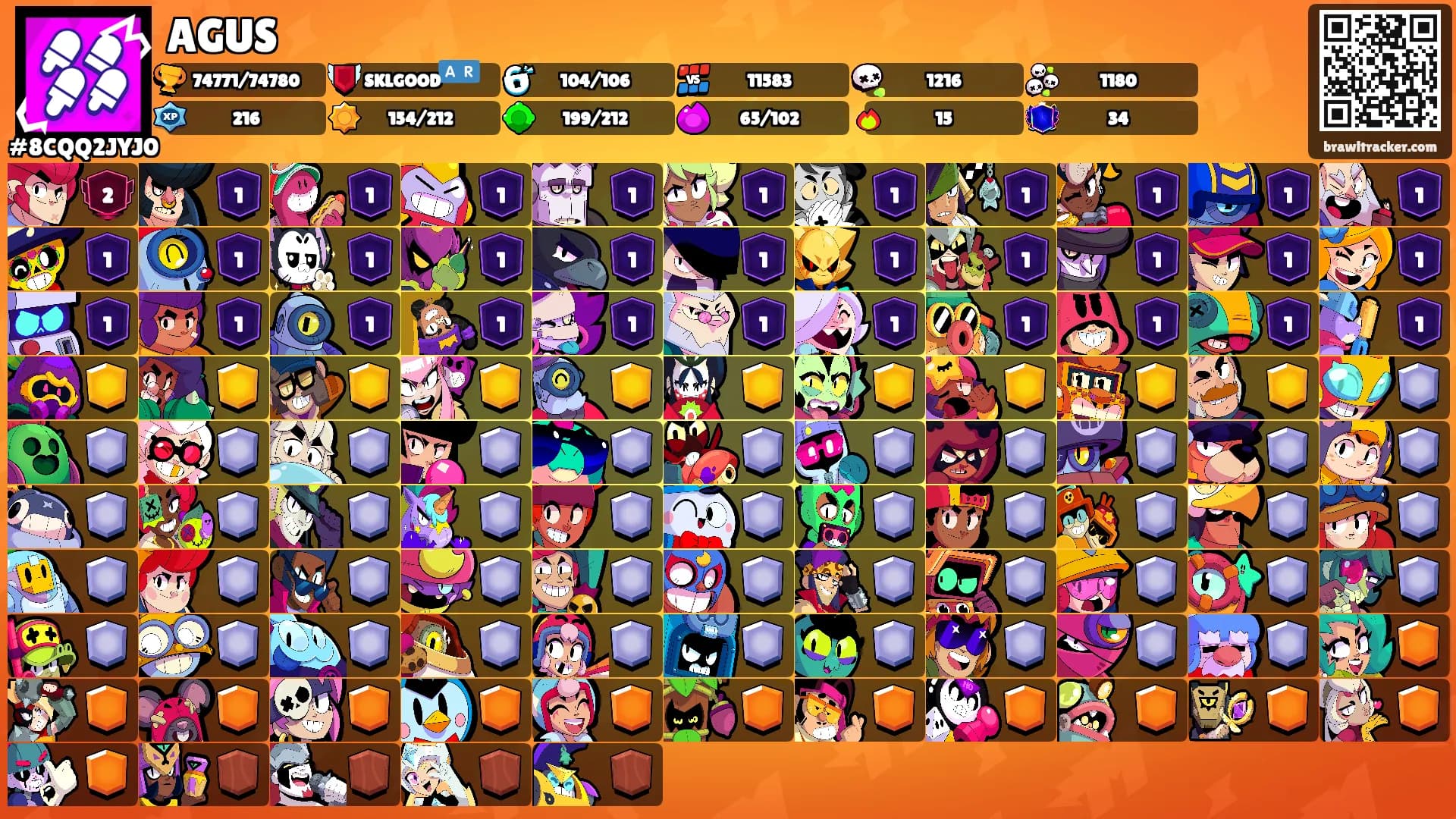 AGUS's Ranks