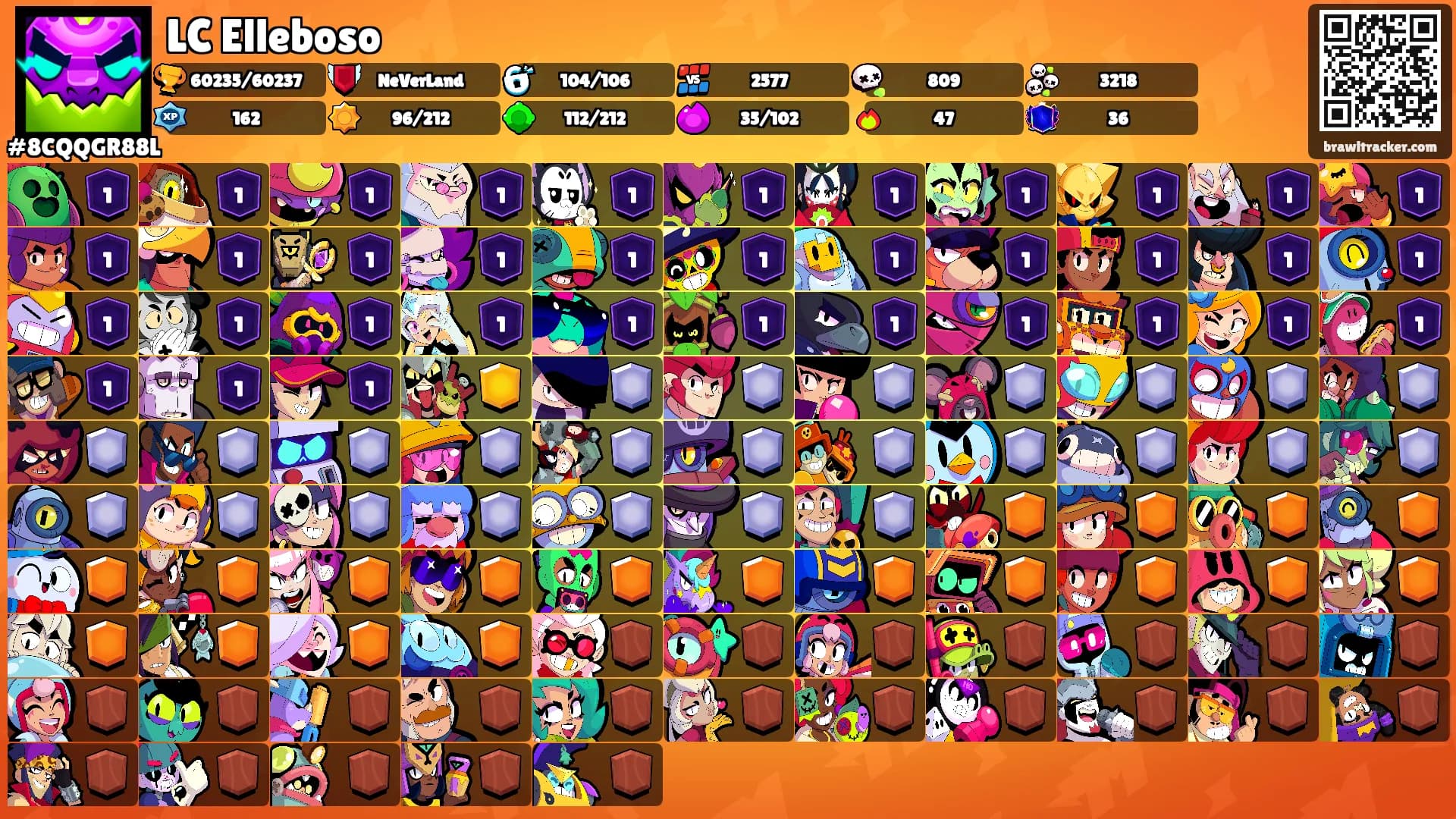 LC Elleboso's Ranks